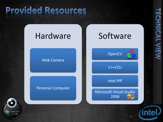 Provided Resources12Technical View