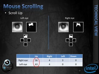 Mouse ScrollingScroll Up19Left eyeRight eyeTechnical View