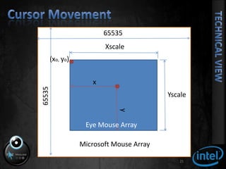 Cursor Movement21(xo,yo)65535YscalexXscaley65535Eye Mouse ArrayMicrosoft Mouse ArrayTechnical View