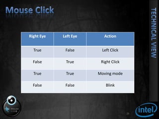 Mouse Click23Technical View