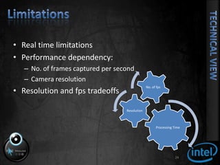 LimitationsReal time limitationsPerformance dependency:No. of frames captured per secondCamera resolutionResolution and fps tradeoffs24Technical View