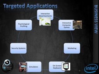 Features & BenifitsFeatures:Simple, Easy to useNo specific requirementsLow resolution webcamsBenefits:Easier computer controlHelp disabled & handicapped people to use computersHelp children to learn29Business view