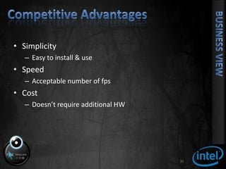 Targeted Applications31Business view