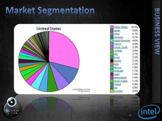 Competitive AdvantagesSimplicityEasy to install & use SpeedAcceptable number of fpsCostDoesn’t require additional HW33Business View