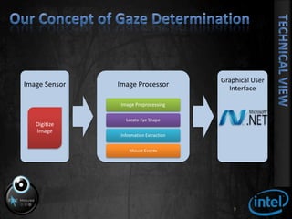 Our Concept of Gaze Determination9Technical View