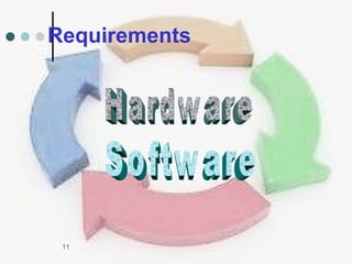 Requirements Hardware Software