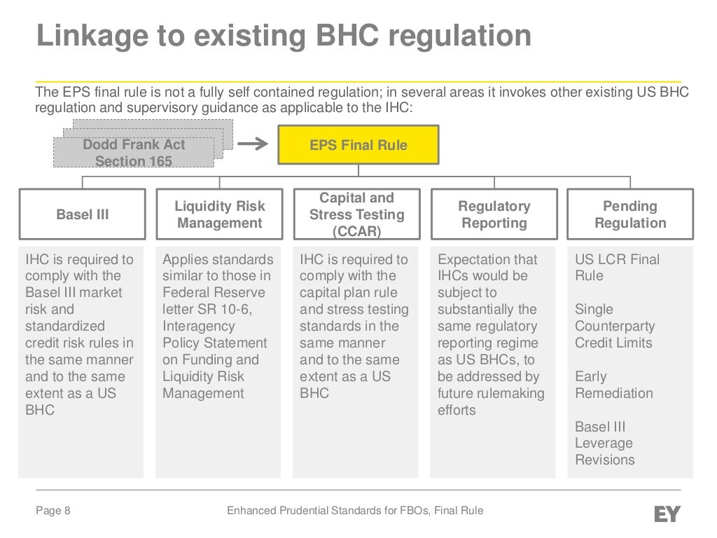Enhanced Prudential Standards for FBOs, Final Rule