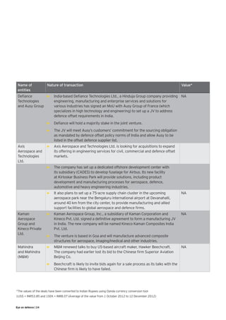 Name of          Nature of transaction                                                                      Value*
     entities
 Defiance       •	          India-based Defiance Technologies Ltd., a Hinduja Group company providing NA
 Technologies               engineering, manufacturing and enterprise services and solutions for
 and Ausy Group             various industries has signed an MoU with Ausy Group of France (which
                            specializes in high technology and engineering) to set up a JV to address
 ►
                            defence offset requirements in India.
 ►
                       •	   Defiance will hold a majority stake in the joint venture.
                       •	   The JV will meet Ausy’s customers’ commitment for the sourcing obligation
                            as mandated by defence offset policy norms of India and allow Ausy to be
                            listed in the offset defence supplier list.
     Axis              •	   Axis Aerospace and Technologies Ltd. is looking for acquisitions to expand
     Aerospace and          its offering in engineering services for civil, commercial and defence offset
     Technologies           markets.
     Ltd.
         ►             •	   The company has set up a dedicated offshore development center with
                            its subsidiary (CADES) to develop fuselage for Airbus. Its new facility
                            at Kirloskar Business Park will provide solutions, including product
                            development and manufacturing processes for aerospace, defence,
                            automotive and heavy engineering industries.
         ►             •	   It also plans to set up a 75-acre supply chain cluster in the upcoming               NA
                            aerospace park near the Bengaluru international airport at Devanahalli,
                            around 40 km from the city center, to provide manufacturing and allied
                            support facilities to global aerospace and defence firms.
     Kaman             •	   Kaman Aerospace Group, Inc., a subsidiary of Kaman Corporation and                   NA
     Aerospace              Kineco Pvt. Ltd. signed a definitive agreement to form a manufacturing JV
     Group and              in India. The new company will be named Kineco Kaman Composites India
     Kineco Private         Pvt. Ltd.
     Ltd.
                       •	   The venture is based in Goa and will manufacture advanced composite
     ►                      structures for aerospace, imaging/medical and other industries.
     Mahindra          •	   M&M renewed talks to buy US-based aircraft maker, Hawker Beechcraft.                 NA
     and Mahindra           The company had earlier lost its bid to the Chinese firm Superior Aviation
     (M&M)                  Beijing Co.
     ►                 •	   Beechcraft is likely to invite bids again for a sale process as its talks with the
                            Chinese firm is likely to have failed.




*The values of the deals have been converted to Indian Rupees using Oanda currency conversion tool
1US$ = INR53.85 and 1SEK = INR8.07 (Average of the value from 1 October 2012 to 12 December 2012)


Eye on defence | 24
 