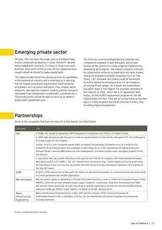 15Eye on Defence |
Till date, HAL has been the single source of engine/major
engine component production in India; therefore, despite
being loaded with contracts, it is likely to draw even more
business. Now, some of the private sector companies have
sought industrial license to make engine parts.
The Indian private sector has already proved its capabilities
in the automotive industry and is emerging as a sourcing
hub for engine component requirements (both domestic
and global), such as piston and piston rings, engine valves
and parts, fuel injection systems, cooling systems and parts
and power train components (crankshafts, camshafts etc.).
The private sector should be able to catch up on defence
power plant capabilities soon.
Emerging private sector
Partnerships
The time has come to amalgamate the expertise and
competence available in both the public and private
sectors of the country to create a high tech platform for
developing aero engines. The industry needs to intensify
its collaborative ventures to leapfrog in this field. Indeed,
resources available in private companies such as Tata
Power, L&T, Kirloskar and Godrej could be harnessed
to build a vibrant technological base for aero engines
of varying thrust ranges. As a result, the Government
has taken steps in this regard. For example, awarding of
the contract to TASL, which has a JV agreement with
Airbus, for the AVRO replacement program for the IAF
substantiates this fact. Tata will act as the Indian production
agency in this program and will be involved in every step,
including engine development.
Some of the companies that have formed JVs in this domain are listed below:
Company JVs
HAL In 2008, HAL signed an agreement with Honeywell to manufacture the TPE331-10 engine in India.
In 2005, HAL teamed up with Snecma to create an equally-owned JV Snecma HAL Aerospace Pvt. Ltd. in Bangalore,
to produce pipes for aero engines.
Further, in 2015, both companies signed a MoU to explore the possibility of establishing a JV in India for the
production of aero-engine parts. The proposed JV will initially focus on the manufacture of high-tech parts for
Dassault Rafale’s Snecma M88 engine and then subsequently contribute to other major aerospace projects of HAL
and Snecma
In July 2010, HAL tied up with Rolls-Royce (UK) and formed a 50:50 JV company (JVC) International Aerospace
Manufacturing Pvt. Ltd. (IAMPL). The JVC manufactures compressor rings, turbine blades and nozzle guide vanes
for Rolls-Royce. It also has a license agreement with Rolls Royce to locally manufacture the Adour 871 engines for
the new IAF Hawks.
GTRE In 2015, GTRE entered into an MoU with JSC Klimov for the joint development of a multi-axis thrust vectoring nozzle
for future generation aero-engine applications.
Max Aerospace Max Aerospace signed an agreement in October 2014 with Snecma to create a JV Max Aero Engines Private Limited
(MAEPL), which will provide complete engine support solutions, in particular, shop-level maintenance and flight
line services. More specifically, its main role will be to provide maintenance services for the Snecma M53 engines
powering the Mirage 2000H “Vajra” fighters, on behalf of the IAF, starting 2015.
Wipro
Infrastructure
Engineering
Wipro Infrastructure Engineering has an MoU with Spanish company CESA (Compania Espanola de
SistemasAeronauticos SA), a subsidiary of Airbus, for the manufacture of precision engineering components,
including hydraulics.
Source: Compiled By Q-Tech Synergy
 