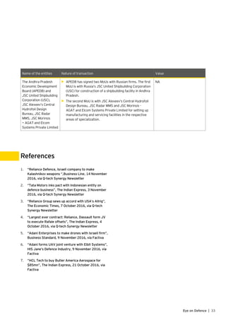 Name of the entities Nature of transaction Value
The Andhra Pradesh
Economic Development
Board (APEDB) and
JSC United Shipbuilding
Corporation (USC),
JSC Alexeev’s Central
Hydrofoil Design
Bureau, JSC Radar
MMS, JSC Morinsis
— AGAT and Elcom
Systems Private Limited
•	 APEDB has signed two MoUs with Russian firms. The first
MoU is with Russia’s JSC United Shipbuilding Corporation
(USC) for construction of a shipbuilding facility in Andhra
Pradesh.
•	 The second MoU is with JSC Alexeev’s Central Hydrofoil
Design Bureau, JSC Radar MMS and JSC Morinsis -
AGAT and Elcom Systems Private Limited for setting up
manufacturing and servicing facilities in the respective
areas of specialization.
NA
33Eye on Defence |
1.	 “Reliance Defence, Israeli company to make
Kalashnikov weapons “,Business Line, 14 November
2016, via Q-tech Synergy Newsletter
2.	 “Tata Motors inks pact with Indonesian entity on
defence business”, The Indian Express, 3 November
2016, via Q-tech Synergy Newsletter
3.	 “Reliance Group sews up accord with USA’s Allrig”,
The Economic Times, 7 October 2016, via Q-tech
Synergy Newsletter
4.	 “Largest ever contract: Reliance, Dassault form JV
to execute Rafale offsets”, The Indian Express, 4
October 2016, via Q-tech Synergy Newsletter
5.	 “Adani Enterprises to make drones with Israeli firm”,
Business Standard, 9 November 2016, via Factiva
6.	 “Adani forms UAV joint venture with Elbit Systems”,
HIS Jane’s Defence Industry, 9 November 2016, via
Factiva
7.	 “HCL Tech to buy Butler America Aerospace for
$85mn”, The Indian Express, 21 October 2016, via
Factiva
References
 