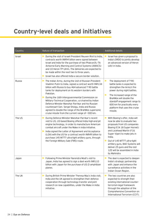 Country Nature of transaction Additional details
Israel •	 During the visit of Israeli President Reuven Rivil to India,
contracts worth INR94 billion were signed between
Israel and India for the purchase of two Phalcon/IL-76
Airborne Early Warning and Control Systems (AWACS)
and 10 Heron TP UAVs. The deliveries are expected to
be made within the next two to three years.
•	 Israel has also offered India a secure border solution.
•	 Israel has given a proposal to
India’s DRDO to jointly develop
an advanced version of Heron
UAV in India.
Russia •	 The Indian Army, during the visit of Russian President
Vladimir Putin to India, signed a contract worth INR134
billion with Russia to buy 464 advanced T-90 battle
tanks for deployment on its western borders with
Pakistan.
•	 During the 16th Intergovernmental Commission on
Military-Technical Cooperation, co-chaired by Indian
Defence Minister Manohar Parrikar and his Russian
counterpart Gen. Sergei Shoigu, India and Russia
agreed to double the range of the BrahMos supersonic
cruise missile from the current range of ~300 km.
•	 The deployment of T-90
battle tanks is expected to
strengthen the Army’s fire
power during night battles.
•	 The increased range of the
BrahMos will double the
standoff engagement range to
600 km for practically every
platform that uses the cruise
missile.
The US •	 During Defence Minister Manohar Parrikar’s recent
visit to US, US-based Boeing offered India high-end jet
engine technology, in order to manufacture American
combat aircraft under the Make in India initiative.
•	 India signed the Letter of Agreement and Acceptance
(LOA) with the US for a contract worth INR49 billion to
purchase 145 M777 ultra-light artillery guns, through
the Foreign Military Sale (FMS) route.
•	 With Boeing’s offer, India will
now be able to evaluate two
proposals from US companies
Boeing (F/A 18 Super Hornet)
and Lockheed Martin (F16
Super Viper) to make jets in
India.
•	 Out of 145 M777 ultra-light
artillery guns, BAE Systems will
deliver 25 guns and the rest
120 will be assembled in India
by Mahindra
Japan •	 Following Prime Minister Narendra Modi’s visit to
Japan, India has agreed to sign a deal worth INR110
billion with Japan for the purchase of US-2i amphibian
planes.
•	 The deal is expected to deepen
India’s strategic partnership
with Japan and enhance the
surveillance activities in the
Indian Ocean Region.
The UK •	 During British Prime Minister Theresa May’s India visit,
India and the UK agreed to strengthen their defence
cooperation through technology transfer and joint
research on new capabilities, under the Make in India
initiative.
•	 The two countries are also
expected to strength their
existing international counter-
terrorism legal framework
through the adoption of the
Comprehensive Convention on
International Terrorism (CCIT).
Country-level deals and initiatives
34 | Eye on Defence
 