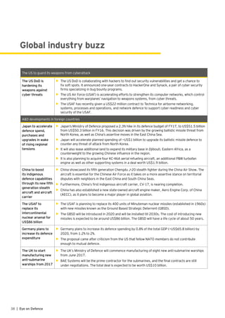 The US to guard its weapons from cyberattack
The US DoD is
hardening its
weapons against
cyber threats
•	 The US DoD is collaborating with hackers to find out security vulnerabilities and get a chance to
fix soft spots. It announced one-year contracts to HackerOne and Synack, a pair of cyber security
firms specializing in bug bounty programs.
•	 The US Air Force (USAF) is accelerating efforts to strengthen its computer networks, which control
everything from warplanes’ navigation to weapons systems, from cyber threats.
•	 The USAF has recently given a US$22 million contract to Technica for airborne networking,
systems, processes and operations, and network defence to support cyber readiness and cyber
security of the USAF.
A&D developments in foreign countries
Japan to accelerate
defence spend,
purchases and
upgrades in wake
of rising regional
tensions
•	 Japan’s Ministry of Defence proposed a 2.3% hike in its defence budget of FY17, to US$51.5 billion
from US$50.3 billion in FY16. This decision was driven by the growing ballistic missile threat from
North Korea, as well as China’s assertive moves in the East China Sea.
•	 Japan will accelerate planned spending of ~US$1 billion to upgrade its ballistic missile defence to
counter any threat of attack from North Korea.
•	 It will also lease additional land to expand its military base in Djibouti, Eastern Africa, as a
counterweight to the growing Chinese influence in the region.
•	 It is also planning to acquire four KC-46A aerial refueling aircraft, an additional P&W turbofan
engine as well as other supporting systems in a deal worth US$1.9 billion.
China to boost
its indigenous
defence capabilities
through its new fifth
generation stealth
aircraft and aircraft
carrier
•	 China showcased its fifth generation Chengdu J-20 stealth fighter during the China Air Show. The
aircraft is essential for the Chinese Air Force as it takes on a more assertive stance on territorial
disputes with neighbors in the East China and South China Seas.
•	 Furthermore, China’s first indigenous aircraft carrier, CV-17, is nearing completion.
•	 China has also established a new state-owned aircraft engine maker, Aero Engine Corp. of China
(AECC), as it plans to become a major player in global aviation.
The USAF to
replace its
intercontinental
nuclear arsenal for
US$86 billion
•	 The USAF is planning to replace its 400 units of Minuteman nuclear missiles (established in 1960s)
with new missiles known as the Ground Based Strategic Deterrent (GBSD).
•	 The GBSD will be introduced in 2020 and will be installed till 2030s. The cost of introducing new
missiles is expected to be around US$86 billion. The GBSD will have a life cycle of about 50 years.
Germany plans to
increase its defence
expenditure
•	 Germany plans to increase its defence spending by 0.8% of the total GDP (~US$65.8 billion) by
2020, from 1.2% to 2%.
•	 The proposal came after criticism from the US that fellow NATO members do not contribute
enough to mutual defence.
The UK to start
manufacturing new
anti-submarine
warships from 2017
•	 The UK’s Ministry of Defence will commence manufacturing of eight new anti-submarine warships
from June 2017.
•	 BAE Systems will be the prime contractor for the submarines, and the final contracts are still
under negotiations. The total deal is expected to be worth US$10 billion.
Global industry buzz
38 | Eye on Defence
 