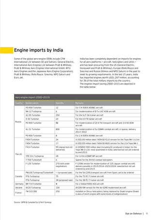 9Eye on Defence |
Engine imports by India
Some of the global aero-engine OEMs include CFM
International (JV between GE and Safran), General Electric,
International Aero Engines (JV between Pratt & Whitney,
Pratt & Whitney Aero Engines International GmbH, MTU
Aero Engines and the Japanese Aero Engine Corporation),
Pratt & Whitney, Rolls Royce. Snecma, NPO Saturn and
Euro Jet.
India has been completely dependent on imports for engines
for all aero platforms — aircraft, helicopters and UAVs —
and has been procuring from the US (General Electric,
Honeywell and Pratt & Whitney), Europe (Rolls-Royce and
Snecma) and Russia (Klimov and NPO Saturn) in the past to
meet its growing requirements. In the last 15 years, India
has imported engines worth US$1,267 million, accounting
for 3% of the total military imports by the country.
The engines import during 2000—2015 are depicted in
the table below:
Aero-engine import (2000—2015)
Country Nomenclature Quantity Remarks
Russia
PS-90A Turbofan 12 For 3 A-50EhI AEW&C aircraft
NK-12 Turboprop 6 For modernization of 8 Tu-142 ASW aircraft
AL-55 Turbofan 250 For the HJT-36 trainer aircraft
D-30 Turbofan 24 For the 6 Il-78 tanker aircraft
PS-90A Turbofan 92 For modernization of 20 Il-76 transport aircraft and 3 A-50 AEW
aircraft
AL-31 Turbofan 800 For modernization of Su-30MKI combat aircraft; in spares; delivery
2013—2022
PS-90A Turbofan 8 For 2 A-50EhI AEW&C aircraft
The US
F404 Turbofan 24 A US$100 million deal; F404-GE-f2J3 version for the Tejas Mk-1 (LCA)
F404 Turbofan 17 A US$105 million deal; F404-GE-IN20 version for the LCA Tejas Mk-1
F414 Turbofan 99 (signed but not
delivered)
A US$800—900 million deal (including 81 produced in India); for the
Tejas Mk-2 LCA; most assembled in India; selected but not yet ordered
by end-2015
TPE-331 Turboprop 28 For 14 Do-228MP MP aircraft
T-700 Turboshaft 6 Spares for the AH-64 combat helicopters
F-125 Turbofan 270 (still under
negotiation)
F-125IN version for modernization of 125 Jaguar combat aircraft;
delivery possibly in 2015/2016—2023/2024; selected but not yet
ordered by end-2015
Canada
PW100 Turboprop/Turboshaft --- (proposed sale) For the 56 C295 transport aircraft from Spain; yet to be ordered
PT6 Turboprop 75 For the 75 PC-7 trainer aircraft
PT6 Turboprop 38 (proposed sale) For the 38 PC-7 trainer aircraft
Germany BR-710 Turbofan 4 For 2 Global-5000 AGS aircraft
Ukraine AI-20 Turboprop 100 AI-20D-5M version for the An-32RE modernized aircraft
France
TM 333 2B2 250 Installed on Dhruv helicopters; being replaced by Shakti engine (Shakti
is also a French engine with some levels of indigenization)
Source: SIPRI & Compiled by Q-Tech Synergy
 