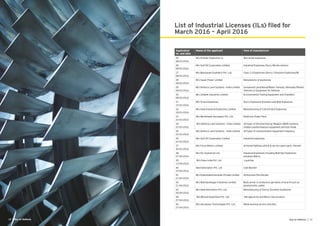 19Eye on Defence |
List of Industrial Licenses (ILs) filed for
March 2016 – April 2016
Application
no. and date
Name of the applicant Item of manufacture
25
08-03-2016
M/s Premier Explosives Lt Site mixed explosives
26
08-03-2016
M/s Gulf Oil Corporation Limited Industrial Explosives Slurry Nitrate mixture
27
08-03-2016
M/s Beezaasan Explotech Pvt. Ltd. Class 2.0 Explosives (Slurry / Emulsion Explosives/B)
28
08-03-2016
M/s Sasan Power Limited Manufacture of explosives
29
08-03-2016
M/s Defence Land Systems - India Limited Unmanned Land/Aerial/Water Vehicles, Remotely Piloted
Vehicles or Equipment for Defense
30
08-03-2016
M/s Zetatek Industries Limited Environmental Testing Equipment and Chambers
31
15-03-2016
M/s Orissa Explosives Slurry Explosives Emulsion and Bulk Explosives
32
18-03-2016
M/s Ideal Industrial Explosives Limited Manufacturing of S.M.S/S.M.E Explosives
33
22-03-2016
M/s Merlinhawk Aerospace Pvt. Ltd. Elektrone Power Pack
34
22-03-2016
M/s Defence Land Systems – India Limited All types of Directed Energy Weapon (DEW) Systems,
related countermeasure equipment and test mode
35
22-03-2016
M/s Defence Land Systems – India Limited All types of communication equipment frequency
36
22-03-2016
M/s Gulf Oil Corporation Limited Industrial explosives
37
30-03-2016
M/s Force Motors Limited Armored fighting vehicle & service spare parts, thereof
38
07-04-2016
M/s IDL Explosives Ltd. Industrial Explosives Including Bulk Non Explosives
emulsion Matrix.
39
13-04-2016
M/s Dinex India Pvt. Ltd Launcher
40
19-04-2016
Ideal Detonators Pvt. Ltd Cast Booster
41
21-04-2016
M/s Exploshaktichemicals Private Limited Ammonium Perchlorate
42
21-04-2016
M/s Walchandnagar Industries Limited Body armor or protective garments of level III such as
jackets/vests, patka
43
26-04-2016
M/s Ideal Detonators Pvt. Ltd. Manufacturing of Slurry/ Emulsion Explosives
44
27-04-2016
M/s Bharat Explochem Pvt. Ltd. Nitroglycerine and Nitric/ Glycol esters
45
27-04-2016
M/s Aerospace Technologies Pvt. Ltd. Metal working service activities
18 | Eye on Defence
 