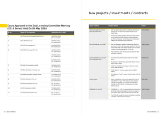20 | Eye on Defence 21Eye on Defence |
Cases Approved In the 2nd Licensing Committee Meeting
(2016 Series) Held On 06 May 2016
S. No. Name Of The Applicant Application No. & Date
1. M/S Dyna Flow Technologies India Pvt. Ltd. 320/SIA/IL/2014
DT: 11.11.2014
2. M/S JSW Projects Ltd. 07/SIA/IL/2015
DT: 04/02/2015
3. M/S VEM Technologies Ltd. 29/SIA/IL/2015
DT: 09/04/2015
4. M/S VEM Technologies Pvt. Ltd 66/SIA/IL/2015
DT: 30/07/2015
74/SIA/IL/2015
DT: 19/08/2015
81/SIA/IL/2015
DT: 31/08/2015
5. M/S Gulf Oil Corporation Limited 76/SIA/IL/2015
DT: 20/08/2015
6. M/S Blue Stampings & Forgings Ltd. 83/SIA/IL/2015
DT: 01/09/2015
7. M/S Kalyani Strategic Systems Limited 101/SIA/IL/2015
DT: 13/10/2015
8. M/S N.N. Detonators Pvt. Ltd. 63/SIA/IL/2015
DT: 02/07/2015
9. M/S Deccan Explotech Pvt. Ltd. DIL: 35 (2014)
DT: 28/10/2014
10. Gulf Oil Corporation Limited 75/SIA/IL/2015
DT: 20/08/2015
11. Sri Vishnu Explosives Pvt. Ltd. DIL: 31 (2011)
DT: 16/12/2011
Name of entity Project details Value*
Defence Acquisitions Council
(DAC) and Indian Navy
•	 DAC has approved purchase of weapons and sensors
package for the seven new stealth frigates of the
Indian Navy.
•	 The frigates will be equipped with long-range surface-
to-air missile (LR-SAM) systems, jointly developed
by Defence Research and Development Organisation
(DRDO) and Israeli Aerospace Industries.
INR130 billion
DAC and Indian Air Force (IAF) •	 ►DAC has granted Acceptance of Necessity (AoN) for
purchase of 244 air-defense guns, capable of shooting
down small radar cross section targets such as drones,
missiles and low flying objects, for the IAF.
•	 ►The air-defense guns will be acquired under the “Buy
and Make” category.
~INR72 billion
Cabinet Committee on Security
(CCS) and Indian Army
•	 ►	CCS cleared the following four deals for the Indian
Army:
•	 ►	Acquisition of 65,000 new-generation 84mm rockets
(worth INR12 billion)
•	 ►	4,000 hand-held thermal imagers with laser-range
finders (INR14 billion)
•	 ►	5,000 Milan-2T anti-tank guided missiles (INR20
billion)
•	 ►	30 indigenous “Swati” weapon-locating radars (INR 20
billion).
INR66 billion
Ashok Leyland •	 Ashok Leyland won contracts to supply 450 units of
Field Artillery Tractor (FAT) 6x6 and Super Stallion
vehicles to the Indian Army. It was also awarded a
contract for 825 units of 4x4 ambulance to Indian
defense forces.	
INR8 billion
LONGBOW LLC and IAF
►
•	 ►LONGBOW LLC, a JV of Lockheed Martin and Northrop
Grumman, has been awarded a contract to supply 12
fire-control radar systems (FCRs) and spares to IAF.
•	 The FCRs will be used to improve all-weather targeting
capability on the Apache helicopters.
~INR7.8 billion
New projects / investments / contracts
 