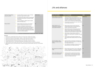 23Eye on Defence |22 | Eye on Defence
Tata Power SED and Border
Security Force (BSF)
►
►
•	 Tata Power SED has received an order for 40 hand-
held thermal imagers (HHTIs) from BSF.
•	 The contract also includes an option of acquiring 400
more HHTIs at the same price, according to the BSF
requirements.
•	 Tata is also bidding for a bigger contract of 4,000
HHTIs for the Indian Army.
INR200 million
Reliance Defence
►
•	 ► Reliance Defence has received 16 new industrial
licenses (IL) taking its total number of ILs to 27.
•	 The new ILs are allotted for manufacturing of
equipment ranging from small arms, heavy weapons,
armored vehicles, explosives, electronic warfare
systems, missiles, UAVs and directed energy weapon
systems, laser systems for target destruction and C4I
systems for all defense platforms.
NA
*The values of the deals have been converted to Indian Rupees. 1US$ = INR67
Sources:
1.	 “MoD gives nod to 7 stealth frigates worth Rs 13,000 crore,” The Times of India, 12 March 2016, via Factiva
2.	 “Procurement of 244 guns for Air Force approved,” The Hindu, 11 March 2016, via Q-tech Synergy Newsletter
3.	 “Big boost: Army to get ammo worth Rs 15,000 cr,” The Times of India, 19 March 2016, via Factiva
4.	 “Ashok Leyland wins defence contracts worth Rs 800 crore,” The Times of India, 1 April 2016, via Factiva
5.	 “Lockheed, Northrop land $116.7 million deal with Indian military,” Aswat Masriya, 3 May 2016, via Factiva
6.	 “Tata Power SED wins order for supply of night vision to BSF,” The Times of India, 2 May 2016, via Q-tech Synergy Newsletter
7.	 “Reliance Defence receives 16 new industrial licenses for equipment manufacture,” Business Standard, 5 May 2016, via Q-tech Synergy
Newsletter
Name of the entities Nature of transaction Value
Reliance Defence Ltd. and Rafael
Advanced Defense Systems Ltd.
•	 Reliance Defence Ltd. and Israeli defense
manufacturer Rafael Advanced Defense Systems Ltd.
have signed a cooperation agreement to focus on the
production, development and supply of air defense
systems, air-to-air missiles and surveillance balloons. ►
•	 The tie-up aims to win future deals worth US$10 billion
from the Indian armed forces.
INR690 billion
Reliance Defence Ltd., SC
Ukroboronprom, SE Antonov,
and SE SpetsTechnoExport
•	 ►Reliance Defence entered contracts with three
Ukrainian defense players SC Ukroboronprom, SE
Antonov, and SE Spets Techno Export.
•	 Reliance Defence and SC Ukroboronprom will work
jointly for several projects in aircraft building and
aviation overhaul, modernization of armored vehicles,
maintenance of marine machines and supply of UAVs.
•	 With SE Antonov, Reliance Defence will work for
tenders of HAL and production of passenger and cargo
aircraft.
•	 Reliance Defence and SE SpetsTechnoExport, will
jointly develop infantry fighting vehicles for the Indian
Army.
NA
Adani Aero Defence, Alpha
Design Technologies and Elbit
Systems
•	 ►Adani Aero Defence, Alpha Design Technologies and
Elbit Systems (Israel) have entered a JV to offer UAVs
to the Indian defense forces.
•	 The JV will focus on production of Hermes 450 and
Hermes 900 UAVs to the Indian armed forces.
NA
Bharat Electronics Ltd. (BEL) and
Thales
•	 ►BEL and Thales have entered a 74:26 JV, BEL-Thales
Systems Limited (BTSL), for production of PHAROS, a
fire control radar for both gun and missile systems.
NA
Ashok Leyland Defence Systems
(ADLS) and Lockheed Martin
•	 ► ALDS has entered an agreement with US-based
Lockheed Martin, to jointly develop light specialist
vehicles and light armored multi-purpose defense
vehicles for the Indian armed forces.
NA
JVs and alliances
 