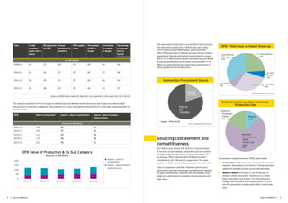 4 | Eye on Defence 5Eye on Defence |
The assessed competitiveness of OFB is given below:
•	 Small calibre: OFB’s prices are not competitive in this
segment. Ammunition for 5.56mm, 7.62mm and 9mm
calibre are available at lower prices internationally.
•	 Medium calibre: OFB enjoys a cost advantage for
medium calibre ammunition. Stores such as 30mm
Aden ammunition and 40mm L-70 ammunition are
cheaper than prevalent international prices. L-70 40
mm HE ammunition is being sold in bulk in south-east
Asia.
Year Target
accepted
under roll on
indent
BE projected
by OFB
Actual
allotment by
ministry
OFB supply
value
Percentage
of BE to
target
Percentage
of supplies
to target
Percentage
of slippage
{(Col.2-
Col.5)/
Col.2}X 100
(In INR billion)
2009-10 43 27 28 27 64 64 36
2010-11 51 36 37 37 69 72 28
2011-12 56 39 41 37 69 66 34
2012-13 58 38 39 37 64 63 37
(Source: DGOS letter dated 30 Sept 2013 as reported in CAG report No 19 of 2015)
The value of production of OFs for supply to defense and non-defense sectors during the last 5 years according to MoD
annual report is as shown in diagram. The projection of various sub segments beyond 2012-13 has been projected based on
previous trend.
The ammunition production is around 30% of total turnover;
the ammunition production of OFB for the year ending
2015–16 was around INR40 billion, which meets the
60%–70% requirement of defense services and para military
requirement. Normal ammunition annual import is around
INR12.5–15 billion. Some missiles are being made by Bharat
Dynamics and Brahmos to the tunes of around INR7.5–10
billion and some low-end pyro and training ammunition is
being supplied by the private sector.
Sourcing cost element and
competitiveness
The OFB sources around 30%–35% of its total purchases
in the form of raw material, components and sub-systems
through indigenous sources from the private sector. On
an average, PSUs, material within OFB and ex-import
contributes to 6%, 34% and 6%, respectively. The value
addition by OFB in ammunition production is around 24%.
Type of components and their materials used for each
ammunition and their percentage cost distribution depends
on type of ammunition. However, the cost break-up from
small arms ammunition is indicative of cost elements and
their share.
OFB Value of production* Approx. value of ammunition Approx. value of weapon,
vehicle & misc.
Amount in INR billion
2011-12 124 37 87
2012-13 120 37 83
2013-14 111 35 76
2014-15 114 36 78
2015-16 131 40 91
OFB Value of Production & Its Sub Category
Amount in INR Billion
200
150
100
50
0
2011-12 2012-13 2013-14 2014-15 2015-16
Approx. value of
ammunition
Approx. value weapon,
vehicle & misc.
Ammunition Procurement Source
Import
20-25%
PSU+O
FB
75%-80%
PSU+O FBImport
Source: Complied by Q-Tech synergy
Input Material
OFB
34%
Value Addition
24%
Ex Govt
Sector
6%
Pvt Sector
30%
Ex Import
6%
OFB - Total Issue vs Import Break-up
Source CAG report 2015 on Amn
Small Arms Ammunition Elemental
Production Cost
Packing
12%
Hardware
- Cartridge case
- Bullet
- Primer cup
- Anvil
71%
Explosive
- Propellant
- Filling
17%
 
