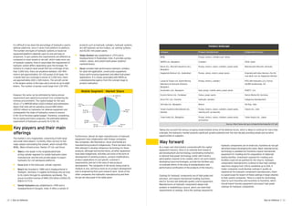 12 | Eye on Defence 13Eye on Defence |
It is difficult to lay down the percentage of hydraulics used in
defense platforms, since it varies from platform to platform.
The number and types of hydraulic systems on-board an
equipment/platform depends upon its size and type of
propulsion. In gun systems the requirements are different as
compared to naval vessels or aircraft, which make more use
of hydraulic systems. Even in naval ships the requirement of
hydraulic system differs depending upon the tonnage. For
instance in a typical naval vessel that has a tonnage of less
than 3,000 tons, there are anywhere between 100–400
motors and approximately 30–150 pumps of all types. For
a vessel that has a tonnage in excess of 3,000 tons, there
are approximately 400–1,500 motors. The aircraft carrier
is the largest variety in this type and is driven by up to eight
boilers. The number of pumps could range from 120–450.
However, the same can be estimated by taking annual
requirement and capital procurement (not considering the
revenue procurement). The capital budget for the year
2016–17 is INR938 billion (US$14 billion) and estimations
depict that India will be spending around INR2 billion
(US$32 million) on hydraulics for defense equipment and
consequently the share of hydraulics comes to around
0.5%–1% of the total capital budget. Therefore, considering
the on-going and future programs, the estimated defense
requirement of hydraulics accounts for 0.5%–1%.
Key players and their main
offerings
The market is very fragmented, comprising of both large
and small niche players. Currently, there are four to five
major players dominating the market, which include PSU
BEML, Wipro Infrastructure, Dantal, UT Ltd. and Oscar.
•	 Wipro is the leader in the single/double/triple
acting cylinder segment for mobile hydraulics tubes
manufacturer and the only private player to export
hydraulics for civil aerospace platforms.
•	 Hyva leads in the telescopic cylinder segment.
•	 Bosch was founded in 1886 and is headquartered in
Stuttgart, Germany. It supplies technology and services
to its clients through its subsidiaries worldwide. The
group recorded revenue of INR4,355 billion (US$65.05
billion) in FY14.
•	 Dantal Hydraulics was established in 1990 and is
headquartered in Gurgaon, India. It offers a variety of
Furthermore, almost all major manufacturers of hydraulic
equipment have collaboration with foreign companies.
few companies, like Polyhydron, Oscar and Dantal are
manufacturing products indigenously. There has been very
little attempt to develop indigenous technology for these
products, although barring few items, all other equipment
have been indigenized. Activities are more in the form of
development of existing products, product modifications,
product applications to suit specific customer’s
requirements and not in the area of new products
development. The companies in the sector being small to
medium in size, will focus more on on product development
and re-engineering than pure research work. Some of the
other companies into hydraulics manufacturing and their
tie-ups are discussed in the table given:
Bosch
3%
Wipro
45%
Mobile Segment - Market Share
Oscar
5%
Veljan
8%
Dantal
21%
Hyva
16%
Others
2%
Vendors landscape
Company Product manufactured Collaboration (If any)
BEML Pumps, motors, cylinders and valves ---
WIPRO Ltd., Bangalore Cylinders CESA, Spain
Bosch (G.L. Rexroth Industries Ltd.),
Bangalore
Pumps, motors, valves, cylinders, power packs Mannesraann Rexroth, Germany
Hagglunds Denison Ltd., Hyderabad Pumps, valves, motors, power packs Originally with Abex Denison, the US,
now taken over by Hagglunds Denlson
Larsen & Toubro Ltd. (Earth Moving
Machinery & Hydraulic Division),
Bangalore
Pumps, motors, cylinders POCLAIN Hydraulics S A, France;
SAUER Sundstrands, SA
Dynamatics Ltd., Bangalore Gear pumps, mobile valves, power packs DOWTY, U.K
Escorts Herion Ltd., Faridabad Valves, power packs Herion Werke KG, Germany
Oscar Pvt. Ltd., Calcutta Hydraulic cylinders Indigenous Development
SAI India Ltd., Bangalore Motors SAI Spa., Italy
Vickers Systems International Ltd.,
Mumbai
Pumps, motors, valves, cylinders, power packs,
steering unit, accessories
Vickers Inc., USA
Yuken India Ltd., Bangalore Pumps, motors, valves, cylinders, power packs,
accessories
Yuken Kogyo Ltd., Japan
Source: http://www.dsir.gov.in/reports/techreps/tsr147.pdf
products such as hydraulic cylinders, hydraulic systems,
aircraft hydraulic service trolleys, car parking systems,
and AC/DC mini power packs.
•	 Veljan Denison was established in 1974 and is
headquartered in Hyderabad, India. It provides pumps,
motors, valves, and custom-built power systems/
manifold blocks.
•	 Oscar provides high performance hydraulic cylinders
for steel mill application, construction equipment,
heavy earth-moving equipment and allied fluid power
applications. It is closely associated with DRDO as
a developmental agency from the concept stage to
product realization.
Taking into account the various on-going modernization drives of the defense forces, which is likely to continue for more than
a decade, the hydraulics market presents significant growth potential over the next decade providing ample and lucrative
opportunities to suppliers.
As a major and vital industry connected with the capital
equipment industry, there is no national level research
and development and technology coordinating institution.
A national fluid power technology center with industry
participation requires to be created, which can work toward
developing future technologies, provide test facilities and
co-ordinate efforts in the area of standardization and
performance certification of the products of the industry.
Castings for hydraulic components are of high grade and
precision, and require mechanized molding machines,
electric furnace and elaborate quality control equipment.
Manufacturers of hydraulic components always had
problem in establishing a source, which can meet their
requirements of castings. Since the castings required for
Way forward
hydraulic components are of small size, foundries do not get
attracted toward developing the same. Basic manufacturing
technology is available but foundries require mechanized
equipment for molding and for preparation of elaborate
testing facilities. Investment required for creating such
facilities could not be justified for the returns. Hydraulic
components manufacturers continue to face high castings
rejections ranging from 10% to sometime up to 50%. If
Indian companies could develop castings in quality as
required by the hydraulic component manufacturers, there
is a good scope for export of these castings in large volumes
to their parent companies. There is a need for technology
input to such foundries and incentives to foundries, which
should import foundry equipment and export high grade
castings for hydraulic components.
 