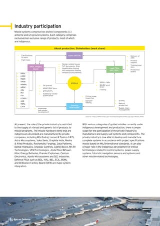 10 | Eye on Defence
Industry participation
Missile systems comprise two distinct components: (1)
airborne and (2) ground systems. Each category comprises
exclusive/non-exclusive range of products, most of which
are indigenous.
DRDL Project
Akash
Users (IAF/IA)
Lead PSUs
(BEL/BDL)
Industry
PARTNERS
MSQAA
► Delivery of
AMS
► Product
support
► Training/user
docs
► Production
orders
► Quality
► Rate of
production
► Supply chain
management
► SRDCs, WBs
► QA/QC work
share
► I-noting
► Critical stage
inspection
► SO/QAP
vetting
► Additional
sub-vendor
development
► QA proced.
► MQAP/QAP docs
► QTPs/ATPs
► Additional vendor
qualiﬁcation
► Design-related issues
► ToT documents, Drgs
► Qualiﬁcation testing
► WS integration testing
► Infrastructure planning► DRDL
► LRDE
► R&DE
► VRDE
► HEMRL
► ARDE
► ASL
► RCI
► ITR
► CFEES
► ADE
► TBRL
► CAIR
► Clariﬁcations
to users
► Fight tests
Akash production: Stakeholders (work share)
Source: http://www.drdo.gov.in/drdo/English/index.jsp?pg=akash.html
At present, the role of the private industry is restricted
to the supply of a broad and generic list of products to
missile programs. The missile hardware items that are
indigenously developed are manufactured by private
companies, including M/s Godrej, Larsen & Toubro (L&T),
Astra Microsystems, Vako Seals, Graphite India, Resins
& Allied Products, Rachamallu Forgings, Data Patterns,
Dantal Hydraulics, Analogic Controls, Godrej Boyce, MTAR
Technologies, VEM Technologies, Jindal Steel &Power,
Hitec Energy Batteries, Premier Explosives, Centum
Electronics, Apollo Microsystems and SEC Industries.
Defence PSUs such as BDL, HAL, BEL, ECIL, BEML
and Ordinance Factory Board (OFB) are major system
integrators.
With various categories of guided missiles currently under
indigenous development and production, there is ample
scope for the participation of the private industry to
manufacture and supply sub-systems and components. The
private industry is now able to develop and manufacture
complete systems in accordance with project specifications
mostly based on MIL/international standards. It can play
a major role in the indigenous development of critical
technologies related to control systems, power supply
systems, futuristic navigation sensors and systems and
other missile-related technologies.
10 | Eye on Defence
 