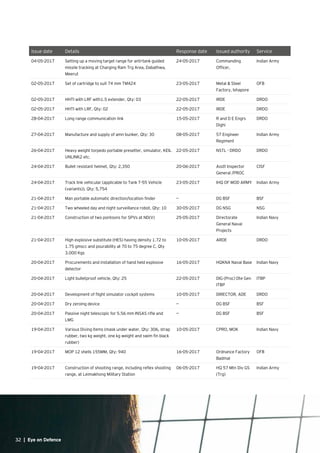 32 | Eye on Defence32 | Eye on Defence
Issue date Details Response date Issued authority Service
04-05-2017 Setting up a moving target range for anti-tank guided
missile tracking at Charging Ram Trg Area, Dabathwa,
Meerut
24-05-2017 Commanding
Officer,
Indian Army
02-05-2017 Set of cartridge to suit 74 mm TM424 23-05-2017 Metal & Steel
Factory, Ishapore
OFB
02-05-2017 HHTI with LRF with1.5 extender, Qty: 03 22-05-2017 IRDE DRDO
02-05-2017 HHTI with LRF, Qty: 02 22-05-2017 IRDE DRDO
28-04-2017 Long range communication link 15-05-2017 R and D E Engrs
Dighi
DRDO
27-04-2017 Manufacture and supply of amn bunker, Qty: 30 08-05-2017 57 Engineer
Regiment
Indian Army
26-04-2017 Heavy weight torpedo portable presetter, simulator, KEIL
UNLINK2 etc.
22-05-2017 NSTL - DRDO DRDO
24-04-2017 Bullet resistant helmet, Qty: 2,350 20-06-2017 Asstt Inspector
General /PROC
CISF
24-04-2017 Track link vehicular (applicable to Tank T-55 Vehicle
(variants)), Qty: 5,754
23-05-2017 IHQ OF MOD ARMY Indian Army
21-04-2017 Man portable automatic direction/location finder -- DG BSF BSF
21-04-2017 Two wheeled day and night surveillance robot, Qty: 10 30-05-2017 DG NSG NSG
21-04-2017 Construction of two pontoons for SPVs at ND(V) 25-05-2017 Directorate
General Naval
Projects
Indian Navy
21-04-2017 High explosive substitute (HES) having density 1.72 to
1.75 gmscc and pourability at 70 to 75 degree C, Qty
3,000 Kgs
10-05-2017 ARDE DRDO
20-04-2017 Procurements and installation of hand held explosive
detector
16-05-2017 HQKNA Naval Base Indian Navy
20-04-2017 Light bulletproof vehicle, Qty: 25 22-05-2017 DIG (Proc) Dte Gen
ITBP
ITBP
20-04-2017 Development of flight simulator cockpit systems 10-05-2017 DIRECTOR, ADE DRDO
20-04-2017 Dry zeroing device -- DG BSF BSF
20-04-2017 Passive night telescopic for 5.56 mm INSAS rifle and
LMG
-- DG BSF BSF
19-04-2017 Various Diving items (mask under water, Qty: 306, strap
rubber, two kg weight, one kg weight and swim fin black
rubber)
10-05-2017 CPRO, MOK Indian Navy
19-04-2017 MOP 12 shells 155MM, Qty: 940 16-05-2017 Ordnance Factory
Badmal
OFB
19-04-2017 Construction of shooting range, including reflex shooting
range, at Leimakhong Military Station
06-05-2017 HQ 57 Mtn Div GS
(Trg)
Indian Army
 
