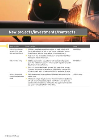 34 | Eye on Defence34 | Eye on Defence
New projects/investments/contracts
Name of entity Project details Value*
Cabinet Committee on
Security (CCS), Indian
Navy and Coast Guards
•	 CCS has cleared a proposal for acquiring 32 made in India ALH
Dhruv helicopters to be built by HAL for the Indian Navy and the
Coast Guards. Both the forces will get 16 helicopters each.
•	 HAL would also develop the infrastructure for operations of these
helicopters in both the services.
INR80 billion
CCS and Indian Army •	 CCS has approved the acquisition of 100 tracked, self-propelled
guns that will be manufactured in India by L&T, in partnership with
South Korea’s Hanwa Techwin.
•	 Both L&T and Hanwa Techwin will have 50% share of the contract.
The guns are required to be delivered in 42 months from the date
of the contract, which includes an options for additional 50 guns.
INR45 billion
Defence Acquisitions
Council (DAC) and Indian
Army
•	 DAC has approved the acquisition of 39 attack helicopters for the
Indian Army.
•	 The Indian Army is likely to exercise the option to import 11 Boeing
AH-64E Apache helicopters and will push for the same terms and
conditions for the additional 28 Apaches that applied to the deal for
22 Apache helicopters for the IAF in 2015.
~INR120 billion
 