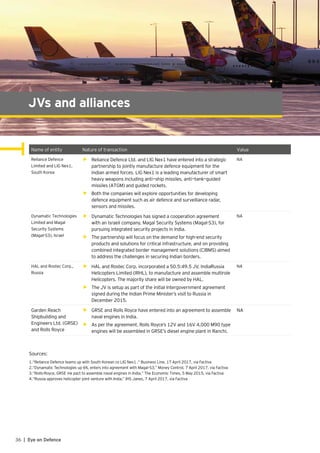 36 | Eye on Defence
JVs and alliances
Name of entity Nature of transaction Value
Reliance Defence
Limited and LIG Nex1,
South Korea
•	 Reliance Defence Ltd. and LIG Nex1 have entered into a strategic
partnership to jointly manufacture defence equipment for the
Indian armed forces. LIG Nex1 is a leading manufacturer of smart
heavy weapons including anti—ship missiles, anti—tank—guided
missiles (ATGM) and guided rockets.
•	 Both the companies will explore opportunities for developing
defence equipment such as air defence and surveillance radar,
sensors and missiles.
NA
Dynamatic Technologies
Limited and Magal
Security Systems
(Magal-S3), Israel
•	 Dynamatic Technologies has signed a cooperation agreement
with an Israeli company, Magal Security Systems (Magal-S3), for
pursuing integrated security projects in India.
•	 The partnership will focus on the demand for high-end security
products and solutions for critical infrastructure, and on providing
combined integrated border management solutions (CIBMS) aimed
to address the challenges in securing Indian borders.
NA
HAL and Rostec Corp.,
Russia
•	 HAL and Rostec Corp. incorporated a 50.5:49.5 JV, India‐Russia
Helicopters Limited (IRHL), to manufacture and assemble multi‐role
Helicopters. The majority share will be owned by HAL.
•	 The JV is set‐up as part of the initial Inter‐government agreement
signed during the Indian Prime Minister’s visit to Russia in
December 2015.
NA
Garden Reach
Shipbuilding and
Engineers Ltd. (GRSE)
and Rolls Royce
•	 GRSE and Rolls Royce have entered into an agreement to assemble
naval engines in India.
•	 As per the agreement, Rolls Royce’s 12V and 16V 4,000 M90 type
engines will be assembled in GRSE’s diesel engine plant in Ranchi.
NA
Sources:
1.	“Reliance Defence teams up with South Korean co LIG Nex1 ,” Business Line, 17 April 2017, via Factiva
2.	“Dynamatic Technologies up 6%, enters into agreement with Magal-S3,” Money Control, 7 April 2017, via Factiva
3.	“Rolls-Royce, GRSE ink pact to assemble naval engines in India,” The Economic Times, 5 May 2015, via Factiva
4.	“Russia approves helicopter joint venture with India,” IHS Janes, 7 April 2017, via Factiva
 