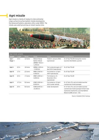 Agni missile
Agni missile is a family of medium to intercontinental
range surface-to-surface ballistic missiles developed by
the Advanced Systems Laboratory (ASL) under DRDO. The
missile uses solid fuel and has an instant reaction time.
Agni missile variants
Variant Length Weight Range Status Launch Platform
Agni I
Stage –I
15 m 12 tonne Medium Range
Ballistic Missile
(MRBM) 700 km —
1,250 km
Tested in January 2002
(operational)
8 x 8 Tata TELAR (transporter erector
launcher) Rail Mobile Launcher
Agni II 20 m 18 tonne MRBM 2,000 km
—3,000 km
Test conducted again on 7
April 2013 (operational)
8 x 8 Tata TELAR
Agni III 17 m 22 tonne IRBM 3,500 km —
5,000 km
First tested on 12 April
2007 (operational)
8 x 8 Tata TELAR
Agni IV 20 m 17 tonne IRBM 3,000 km —
4,000 km
First tested on 15
November 2011
(operational)
8 x 8 Tata TELAR
Agni V 17.5 m 50 tonne ICBM 5,000 km —
8,000 km
First tested on 19 April
2012 (under testing)
8 × 8 Tatra TEL and rail mobile launcher
(canisterized missile package)
Agni VI 20 m 50 tonne ICBM 8,000 km —
10,000 km
Under development 8 × 8 Tatra TEL and rail mobile launcher
(canisterized missile package) Arihant Class
Submarine (Submarine Launched Ballistic
Missile [SLBM] version — K6)
Source: Compiled Q-Tech Synergy
6 | Eye on Defence
 