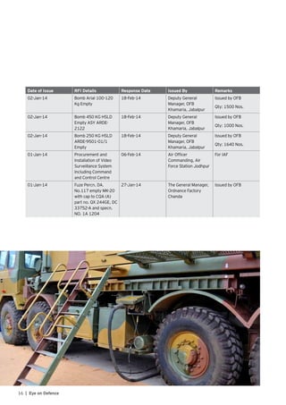 16 | Eye on Defence
Date of Issue RFI Details Response Date Issued By Remarks
02-Jan-14 Bomb Arial 100-120
Kg Empty
18-Feb-14 Deputy General
Manager, OFB
Khamaria, Jabalpur
Issued by OFB
Qty: 1500 Nos.
02-Jan-14 Bomb 450 KG HSLD
Empty ASY ARDE-
2122
18-Feb-14 Deputy General
Manager, OFB
Khamaria, Jabalpur
Issued by OFB
Qty: 1000 Nos.
02-Jan-14 Bomb 250 KG HSLD
ARDE-9501-01/1
Empty
18-Feb-14 Deputy General
Manager, OFB
Khamaria, Jabalpur
Issued by OFB
Qty: 1640 Nos.
01-Jan-14 Procurement and
Installation of Video
Surveillance System
Including Command
and Control Centre
06-Feb-14 Air Officer
Commanding, Air
Force Station Jodhpur
For IAF
01-Jan-14 Fuze Percn. DA.
No.117 empty MK-20
with cap to CQA (A)
part no. QX 244GE, DC
33752-A and specn.
NO. 1A 1204
27-Jan-14 The General Manager,
Ordnance Factory
Chanda
Issued by OFB
 