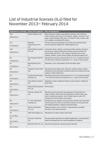 17Eye on Defence |
List of industrial licenses (ILs) filed for
November 2013— February 2014
Application no. and date Name of the applicant Item of manufacture
193
28/02/2014
Vihaan Networks Ltd. Base transceiver station, base station controller, main switching
center, charge control unit, CCU combiner, voltage conversion unit,
power cable assembly, OMC racks, TD node/ RT node, e-kiosk, radio
unit, repeater, surveillance/IP camera
171
27/02/2014
Mahindra
Aerostructures Pvt.
Ltd.
Airframe parts and assemblies for aircraft and unmanned aerial
vehicles specially designed for military/defense use
142
25/02/2014
Kadet Defence Systems
Pvt. Ltd.
Unmanned aerial vehicles, unmanned surface vehicles, launchers
and recovery support equipment, airframe and parts thereof for
aerial targets and UAVs, miss distance indicators and scoring
systems, shelters, ground control station and ground support unit
60
17/02/2014
Best Forgings India Pvt.
Ltd.
Manufacturing of parts and accessories of n.e.c. for special purpose
non-electrical machinery equipment n.e.c.— parts of rifle and guns
57
17/02/2014
Raja Explosives Pvt.
Ltd.
Detonators, fuse, cast boosters, PETN and other items
25
05/02/2014
Analogic Controls India
Ltd.
Manufacturing of safety fuses, electronic warfare systems, design,
development and production of defense electronics systems and sub
systems, missile systems etc.
20
31/01/2014
Investment & Precision
Castings Ltd.
Manufacturing of parts and accessories of n.e.c. for special purpose
— non electrical machinery equipment n.e.c.— parts of rifle and gun
18
30/01/2014
Neco Defence Systems
Ltd.
Bulletproof jacket, bulletproof helmet, body protector, bulletproof
other items
13
22/01/2014
Radiant Wiring Systems
Pvt. Ltd.
Wire harness
07
20/01/2014
Amertec Systems Pvt.
Ltd.
Manufacturing of automatic test equipment and simulators for
radars, seekers, EW and data link applications, electro-optic units,
electro mechanical systems, UAVs, missile systems, pods, T/R
modules, RF and microwave sub systems
05
20/01/2014
Hi - Tech Investment
Castings Ltd.
Manufacturing of weapons and ammunition, ignition parts and other
electrical parts for internal combustion engines, air and spacecraft
and related machinery, weapons and ammunition.
04
17/01/2014
Micron Instruments
Pvt. Ltd.
Weapon systems such as mortars, rocket launchers, grenade
launchers, and missile launchers
79
31-12-2013
UMS Technologies Ltd. Manufacture of steam engine and turbine
78
30-12-2013
Economic Explosives
Ltd.
New generation explosives for defense applications, new generation
binders and plasticisers for rocket propellants for defense
73
20-12-2013
ESS AAR Tools Pvt. Ltd. Machined components, special purpose machines
 