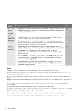 22 | Eye on Defence
Name of the
entities
Nature of transaction Value*
OIS-AT and
Applied
Research
Associates
(ARA)
•	 ►OIS-AT will form strategic relationships with US-based ARA. Under this agreement, OIS-AT
will work in all functions as an OEM of the ARA’s Micro Unmanned Aerial Vehicles (UAVs)
and advance this product in India.
NA
Mahindra &
Mahindra and
Telephonics
Corporation
►
•	 ►Mahindra & Mahindra and Telephonics Corporation’s JV opened the first private sector
aerospace and electronics joint manufacturing facility in India.
•	 The facility, located in the city of Prithla near Delhi, will focus on the development and
manufacturing of leading-edge radar technology. Initial production of the first proprietary
products commenced at the facility in December 2013.
NA
General
Dynamics
and Samtel
•	 ►General Dynamics signed a cooperation agreement with Samtel Avionics Ltd., to co-
produce digital displays in India for a range of military and non-military vehicles worldwide.
•	 The partnership will produce multi-function displays (MFDs) for armored and
reconnaissance vehicles, and for civilian use in utility vehicles such as those used for
garbage collection.
•	 At least INR5 billion worth orders are estimated for the JV while Samtel Avionics hopes
to build INR1 billion worth of displays each year for General Dynamics’ domestic and
international markets by 2015–16.
•	 For General Dynamics, manufacturing in India will reduce manufacturing costs while
for Samtel Avionic a strong international player such as General Dynamics will provide
opportunity to increase its sales.
NA
Sources:
1. Ajai Shukla , “Samtel, General Dynamics sign Rs 500-cr agreement,” Business Standard, 3 February 2014, via Factiva.
2. “Mahindra Telephonics Integrated Systems Opens First Private Joint Venture Aerospace & Electronics Manufacturing Facility in India,” Dow Jones
Institutional News, 6 February 2014, via Factiva.
3. “OIS-AT enters into strategic partnership with ARA, USA as OEM of hand launched Micro UAVs in India,” PR Newswire (US), 6 February 2014, via
Factiva.
4. “OIS-AT Enters Into Strategic Partnership With AeroSentinel of Israel as OEM of Quad Copter UAVS in India,” PR Newswire (US), 5 February 2014, via
Factiva.
5. “OIS-AT Enters Into Strategic Partnership with BCB of the UK as OEM of Handheld UAVs in India,” India Investment News, 6 February 2014, via
Factiva, ©Contify.
6. “Saab, Ashok Leyland tie-up for Army's SR-SAM tender,” Press Trust of India, 5 February 2014, via Factiva.
7. Jay Menon, “India’s BEL, Textron Systems Team Up On Ground Sensor System,” Aerospace Daily & Defense Report, 7 February 2014, © McGraw-Hill.
8. “BEL inks MoU with Sagem” Mena Report, 8 February 2014, via Factiva, © AlBawa
9. “Kalyani Group inks alliance with SAAB for defence projects,” Indian Business Insight, 14 February 2014, via Factiva, © Informatics (India).
10. “Ramco Systems signs MoU with Turbomeca for developing compatibility solutions,” Mena Report, 27 February 2014, © AlBawa.
 
