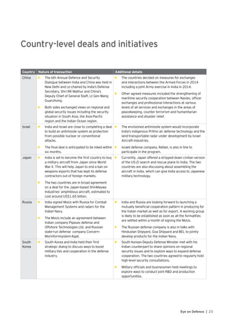 23Eye on Defence |
Country-level deals and initiatives
Country Nature of transaction Additional details
China •	 The 6th Annual Defence and Security
Dialogue between India and China was held in
New Delhi and co-chaired by India’s Defense
Secretary, Shri RK Mathur and China’s
Deputy Chief of General Staff, Lt Gen Wang
Guanzhong.
•	 Both sides exchanged views on regional and
global security issues including the security
situation in South Asia, the Asia-Pacific
region and the Indian Ocean region.
•	 The countries decided on measures for exchanges
and interactions between the Armed Forces in 2014
including a joint Army exercise in India in 2014.
•	 Other agreed measures included the strengthening of
maritime security cooperation between Navies, officer
exchanges and professional interactions at various
levels of all services and exchanges in the areas of
peacekeeping, counter terrorism and humanitarian
assistance and disaster relief.
Israel •	 India and Israel are close to completing a deal
to build an antimissile system as protection
from possible nuclear or conventional
attacks.
•	 The final deal is anticipated to be inked within
six months.
•	 The envisioned antimissile system would incorporate
India’s indigenous Prithvi air defense technology and the
land-transportable radar under development by Israel
Aircraft Industries.
•	 Israeli defense company, Rafael, is also in line to
participate in the program.
Japan •	 India is set to become the first country to buy
a military aircraft from Japan since World
War II. This will help Japan to end a ban on
weapons exports that has kept its defense
contractors out of foreign markets.
•	 The two countries are in broad agreement
on a deal for the Japan-based ShinMaywa
Industries’ amphibious aircraft, estimated to
cost around US$1.65 billion.
•	 Currently, Japan offered a stripped-down civilian version
of the US-2i search and rescue plane to India. The two
countries are also discussing about assembling the
aircraft in India, which can give India access to Japanese
military technology.
►Russia •	 India signed MoUs with Russia for Combat
Management Systems and radars for the
Indian Navy.
•	 The MoUs include an agreement between
Indian company Pipavav defense and
Offshore Technologies Ltd. and Russian
state-run defense company Concern-
Morinformsystem-Agat.
•	 India and Russia are looking forward to launching a
mutually beneficial cooperation pattern in producing for
the Indian market as well as for export. A working group
is likely to be established as soon as all the formalities
are settled within a month of signing the MoUs.
•	 The Russian defense company is also in talks with
Hindustan Shipyard, Goa Shipyard and BEL to jointly
develop products for the Indian Navy.
►South
Korea
•	 South Korea and India held their first
strategic dialog to discuss ways to boost
military ties and cooperation in the defense
industry.
•	 South Korean Deputy Defense Minister met with his
Indian counterpart to share opinions on regional
security issues and to explore ways to expand defense
cooperation. The two countries agreed to regularly hold
high-level security consultations.
•	 Military officials and businessmen held meetings to
explore ways to conduct joint R&D and production
opportunities.
 