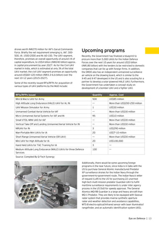 13Eye on Defence |
drones worth INR270 million for IAF’s Garud Commando
Force. Briefly the net requirement emerging is, IAF: 300-
500, IA: 1500-2000 and IN: 60-100. The UAV segment,
therefore, promises an overall opportunity of around 1% of
capital expenditure, to US$4 billion (INR240 billion) approx.
in capital procurement by year 2027. As for the Civil UAV
market in India, which is estimated at only 3% of the total
UAV market; the civil UAV segment promises an opportunity
around US$60–120 million (INR3.3–6.6 billion) over the
next 10–12 years (2015–2027).
Some of the recently issued RFIs/RFPs for acquisition of
various types of UAV platforms by the MoD include:
Additionally, there would be some upcoming foreign
programs in the near future, since India is in talks with the
US to purchase General Atomic manufactured Predator
XP surveillance drones for the Indian Navy through the
government-to-government route. The Indian Navy’s letter
of request (LoR) to the US for purchasing 22 unarmed
high-tech multi-mission predator Guardian UAV to fulfill
maritime surveillance requirements is under inter agency
process in the US DoD for speedy approval. The General
Atomics MQ-9B Guardian is a large and heavy aircraft than
MQ-1 Predator. They are likely to be equipped with Seavue
radar system that provides inverse synthetic aperture
radar and weather detection and avoidance capabilities,
MTS-B electro-optical/infrared sensor with laser illuminator/
rangefinder, and an automatic identification system (AIS).
RFIs/RFPs issued Quantity Approx. Cost
Mini & Macro UAV for Army 500 US$85 million
High Altitude Long Endurance (HALE) UAV for IA, IN --- More than US$200–250 million
UAV Mission Simulator for Army 1 US$30 million
Unmanned Combat Aerial Vehicle for IAF --- More than US$30 million
Micro Unmanned Aerial Systems for IAF and IN 95 US$10 million
Small VTOL MINI UAS for IAF --- More than US$30 million
Vertical Take Off and Landing Unmanned Aerial Vehicle for IN --- More than US$30 million
NRUAV for IN 3 US$290 million
Man-Portable Mini UAVs for IA 20 US$7–10 million
Short Range Unmanned Aerial Vehicle (SR UAV) --- More than US$30 million
Mini UAV for High Altitude for IA 20 US$100,000
Hand Held UAVs for TAC Training for IA 3 ---
Medium Altitude Long Endurance (MALE) UAVs for three Defence
Services
100 ---
Source: Compiled By Q-Tech Synergy
Upcoming programs
Recently, the Government has finalized a blueprint to
procure more than 5,000 UAVs for the Indian Defence
Forces over the next 10 years for around US$3 billion
(INR180 billion) with the tenders to be restricted to domestic
companies that can tie up with foreign firms. In addition,
the DRDO also has an independent unmanned surveillance
air vehicle on the drawing board, which is similar to the
X-45 and X-47 developed in the US and is also scouting for a
partner to develop a solar-powered HALE UAV. Furthermore,
the Government has undertaken a concept study on
development of a bomber UAV and a fighter UAV.
 