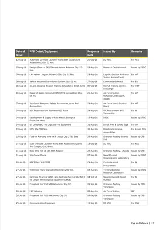 17Eye on Defence |
Date of
Issue
RFP Detail/Equipment Response
Date
Issued By Remarks
12-Aug-16 Automatic Grenade Launcher Along With Gauges And
Accessories; Qty: 02 Nos.
26-Sep-16 DG NSG For NSG
10-Aug-16 Design & Dev. of GPS/Glonass Avionic Antenna; Qty: 25
Nos.
24-Aug-16 Research Centre Imarat Issued by DRDO
09-Aug-16 LWI Helmet Jaguar Aircrew 2016; Qty: 02 Nos. 23-Aug-16 Logistics Section Air Force
Station Ambala Cantt
For IAF
08-Aug-16 Vehicle Mounted Surveillance System; Qty: 01 No. 27-Sep-16 Commandant (Proc) For BSF
06-Aug-16 6 Lane Advance Weapon Training Simulator of Small Arms 09-Sep-16 Recruit Training Centre,
Sivagangai
For ITBP
06-Aug-16 Repair of Gallet Helmets LH250 (NVG Compatible); Qty:
05 Nis.
26-Aug-16 Air Force Station
Mohanbari, Dibrugarh,
Assam
For IAF
05-Aug-16 Sports Air Weapons, Pellets, Accessories, Arms And
Ammunition
29-Aug-16 Air Force Sports Control
Board
For IAF
04-Aug-16 NSC Processor Unit Raytheon NSC Radar 24-Aug-16 OIC Procurement INS
Venduruthy
For IN
04-Aug-16 Development & Supply of Face Mask & Biological
Protective Hood
19-Aug-16 DRDE Issued by DRDO
04-Aug-16 Six Lines NBC Test Jigs and Test Equipment 31-Aug-16 Dte of Armt & Safety Eqpt For IAF
03-Aug-16 GPS; Qty 200 Nos. 30-Aug-16 Directorate General,
Assam Rifles
For Assam Rifle
02-Aug-16 Fuze for Adrushy Mine MK II (Assy); Qty: 2731 Sets 29-Aug-16 Ordnance Factory Chanda
Dist
Issued by OFB
01-Aug-16 Multi Grenade Launcher Along With Accessories Spares
And Gauges; Qty 28 nos.
13-Sep-16 DG NSG For NSG
01-Aug-16 Body Mine for 1B DIR. With Adapter 22-Aug-16 Ordnance Factory, Chanda Issued by OFB
01-Aug-16 Ship Sonar Dome 07-Sep-16 Naval Physical
Oceanographic Laboratory
Issued by DRDO
28-Jul-16 NBC Filter FAS 200M 29-Aug-16 Controllerate of
Procurement
For IN
27-Jul-16 Multimode Hand Grenade (filled); Qty 200 Nos. 04-Aug-16 Terminal Ballistics
Research Laboratory
Issued by DRDO
27-Jul-16 Cartridge Practice N2MK I and Cartridge Service N12 MK I
for Limpet Mine Disposal Equipment (LMDE)
04-Oct-16 Naval Armament Depot
Mumbai
For IN
26-Jul-16 Propellant for 5.56 MM Ball Ammn; Qty: 72 09-Sep-16 Ordnance Factory
Varangaon
Issued By OFB
26-Jul-16 LWI Helmets 08-Aug-16 Air Force Station, IAF
26-Jul-16 Propellant for 7.62 MM Ammn; Qty: 30 09-Sep-16 Ordnance Factory
Varangaon
Issued by OFB
25-Jul-16 Communication Equipment 15-Sep-16 DG NSG For NSG
 