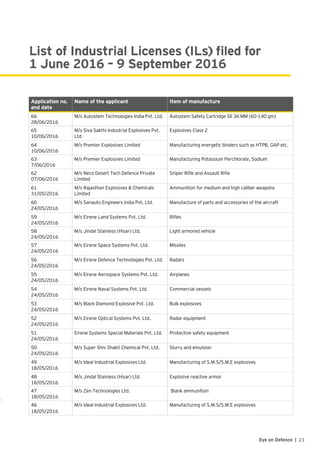 21Eye on Defence |
List of Industrial Licenses (ILs) filed for
1 June 2016 – 9 September 2016
Application no.
and date
Name of the applicant Item of manufacture
66
28/06/2016
M/s Autostem Technologies India Pvt. Ltd. Autostem Safety Cartridge SII 36 MM (60-140 gm)
65
10/06/2016
M/s Siva Sakthi Industrial Explosives Pvt.
Ltd.
Explosives Class 2
64
10/06/2016
M/s Premier Explosives Limited Manufacturing energetic binders such as HTPB, GAP etc.
63
7/06/2016
M/s Premier Explosives Limited Manufacturing Potassium Perchlorate, Sodium
62
07/06/2016
M/s Neco Desert Tech Defence Private
Limited
Sniper Rifle and Assault Rifle
61
31/05/2016
M/s Rajasthan Explosives & Chemicals
Limited
Ammunition for medium and high caliber weapons
60
24/05/2016
M/s Sanauto Engineers India Pvt. Ltd. Manufacture of parts and accessories of the aircraft
59
24/05/2016
M/s Eirene Land Systems Pvt. Ltd. Rifles
58
24/05/2016
M/s Jindal Stainless (Hisar) Ltd. Light armored vehicle
57
24/05/2016
M/s Eirene Space Systems Pvt. Ltd. Missiles
56
24/05/2016
M/s Eirene Defence Technologies Pvt. Ltd. Radars
55
24/05/2016
M/s Eirene Aerospace Systems Pvt. Ltd. Airplanes
54
24/05/2016
M/s Eirene Naval Systems Pvt. Ltd. Commercial vessels
53
24/05/2016
M/s Black Diamond Explosive Pvt. Ltd. Bulk explosives
52
24/05/2016
M/s Eirene Optical Systems Pvt. Ltd. Radar equipment
51
24/05/2016
Eirene Systems Special Materials Pvt. Ltd. Protective safety equipment
50
24/05/2016
M/s Super Shiv Shakti Chemical Pvt. Ltd. Slurry and emulsion
49
18/05/2016
M/s Ideal Industrial Explosives Ltd. Manufacturing of S.M.S/S.M.E explosives
48
18/05/2016
M/s Jindal Stainless (Hisar) Ltd. Explosive reactive armor
47
18/05/2016
M/s Zen Technologies Ltd. Blank ammunition
46
18/05/2016
M/s Ideal Industrial Explosives Ltd. Manufacturing of S.M.S/S.M.E explosives
 