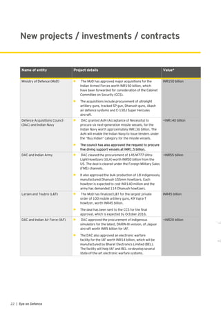 22 | Eye on Defence
Name of entity Project details Value*
Ministry of Defence (MoD)
►
•	 ► The MoD has approved major acquisitions for the
Indian Armed Forces worth INR150 billion, which
have been forwarded for consideration of the Cabinet
Committee on Security (CCS).
•	 The acquisitions include procurement of ultralight
artillery guns, tracked SP gun, Dhanush guns, Akash
air defence systems and C-130J Super Hercules
aircraft.
INR150 billion
Defence Acquisitions Council
(DAC) and Indian Navy
►
•	 ► DAC granted AoN (Acceptance of Necessity) to
procure six next-generation missile vessels, for the
Indian Navy worth approximately INR136 billion. The
AoN will enable the Indian Navy to issue tenders under
the ”Buy Indian” category for the missile vessels.
•	 The council has also approved the request to procure
five diving support vessels at INR1.5 billion.
~INR140 billion
DAC and Indian Army
►
•	 ► DAC cleared the procurement of 145 M777 Ultra-
Light Howitzers (ULH) worth INR50 billion from the
US. The deal is cleared under the Foreign Military Sales
(FMS) channels.
•	 It also approved the bulk production of 18 indigenously
manufactured Dhanush 155mm howitzers. Each
howitzer is expected to cost INR140 million and the
army has demanded 114 Dhanush howitzers.
~INR55 billion
Larsen and Toubro (L&T)
►
•	 ► The MoD has finalized L&T for the largest private
order of 100 mobile artillery guns, K9 Vajra-T
howitzer, worth INR45 billion.
•	 The deal has been sent to the CCS for the final
approval, which is expected by October 2016.
INR45 billion
DAC and Indian Air Force (IAF)
►
•	 ► DAC approved the procurement of indigenous
simulators for the latest, DARIN-III version, of Jaguar
aircraft worth INR5 billion for IAF.
•	 The DAC also approved an electronic warfare
facility for the IAF worth INR14 billion, which will be
manufactured by Bharat Electronics Limited (BEL).
The facility will help IAF and BEL co-develop several
state-of-the-art electronic warfare systems.
~INR20 billion
New projects / investments / contracts
 