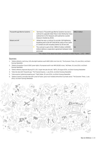 23Eye on Defence |
ThyssenKrupp Marine Systems •	 ► Germany’s ThyssenKrupp Marine Systems has won a
contract to upgrade Indian Navy’s two Shishumar Class
submarines to fire Harpoon anti-submarine counter
measure missiles by 2018.
INR2.5 billion
Rafael and IAF •	 ► Rafael has won a contract to provide 164 lightening
targeting pod to the IAF that will be used on four types
of combat aircraft including Sukhoi Su-30 aircraft.
NA
► •	 The contract is part of the ~INR33.5 billion (US$500
million) defence cooperation agreement between India
and Israel.
NA
*The values of the deals have been converted to Indian Rupees. 1US$ = INR67.
Sources:
1.	 “Defence Ministry nod to buy 145 ultra-light howitzers worth INR 5,000 crore from US,” The Economic Times, 25 June 2016, via Q-tech
Synergy Newsletter
2.	 “Defence Acquisition Council (DAC) green lights 19 proposals worth over INR 28,000 crores,” IAD News, 26 June 2016, via Q-tech
Synergy Newsletter
3.	 “Defence Ministry Approves Buying Of C-130 J Super Hercules Aircraft,” NDTV, 25 August 2016, via Q-tech Synergy Newsletter
4.	 “India inks deal with ThyssenKrupp,” The Financial Express, 1 July 2016, via Q-tech Synergy Newsletter
5.	 “India acquires Lightening targeting pod,” Flight Global, 29 June 2016, via Q-tech Synergy Newsletter
6.	 “Defence ministry concludes deal with Larsen & Toubro, gives much needed ammunition to private sector,” The Economic Times, 1 July
2016, via Q-tech Synergy Newsletter
 