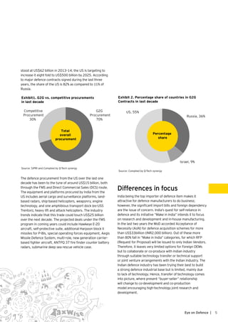 5Eye on Defence |
stood at US$62 billion in 2013–14; the US is targeting to
increase it eight fold to US$500 billion by 2025. According
to major defence contracts signed during the last three
years, the share of the US is 82% as compared to 11% of
Russia.
The defence procurement from the US over the last one
decade has been to the tune of around US$15 billion, both
through the FMS and Direct Commercial Sales (DCS) route.
The equipment and platforms procured by India from the
US includes aerial cargo and surveillance platforms, land-
based radars, ship-based helicopters, weaponry, engine
technology, and one amphibious transport dock (ex-USS
Trenton), heavy lift and attack helicopters. The industry
trends indicate that this trade could touch US$25 billion
over the next decade. The projected deals under the FMS
program in coming years could include Hawkeye E-2D
aircraft, self-protective suite, additional Harpoon block II
missiles for P-8Is, special operating forces equipment, Aegis
Missile Defence System, multi-role, new generation carrier-
based fighter aircraft, ANTPQ 37 fire finder counter battery
radars, submarine deep sea rescue vehicle case.
Differences in focus
India being the top importer of defence item makes it
attractive for defence manufacturers to do business;
however, the significant import bills and foreign dependency
are the issue of concern. India’s quest for self-reliance in
defence and its initiative “Make in India” intends it to focus
on research and development and in-house manufacturing.
In the last two years the MoD accorded Acceptance of
Necessity (AoN) for defence acquisition schemes for more
than US$33billion (INR2,000 billion). Out of these more
than 80% fall in “Make in India” categories, for which RFP
(Request for Proposal) will be issued to only Indian Vendors.
Therefore, it leaves very limited options for Foreign OEMs
but to collaborate or co-produce with Indian industry
through suitable technology transfer or technical support
or joint venture arrangements with the Indian Industry. The
Indian defence industry has been trying their best to build
a strong defence industrial base but is limited, mainly due
to lack of technology. Hence, transfer of technology comes
into picture, where present “buyer-seller” relationship
will change to co-development and co-production
model encouraging high-technology joint research and
development.
Exhibit1. G2G vs. competitive procurements
in last decade
Source: SIPRI and Complied by Q-Tech synergy
G2G
Procurement
70%
Competitive
Procurement
30%
Total
overall
procurement
Exhibit 2. Percentage share of countries in G2G
Contracts in last decade
Source: Complied by Q-Tech synergy
Russia, 36%
Israel, 9%
US, 55%
Percentage
share
 