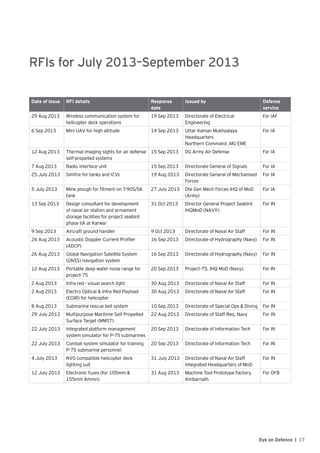 17Eye on Defence |
RFIs for July 2013–September 2013
Date of issue RFI details Response
date
Issued by Defense
service
29 Aug 2013 Wireless communication system for
helicopter deck operations
19 Sep 2013 Directorate of Electrical
Engineering
For IAF
6 Sep 2013 Mini UAV for high altitude 14 Sep 2013 Uttar Kaman Mukhyalaya
Headquarters
Northern Command ,MG EME
For IA
12 Aug 2013 Thermal imaging sights for air defense
self-propelled systems
15 Sep 2013 DG Army Air Defense For IA
7 Aug 2013 Radio interface unit 15 Sep 2013 Directorate General of Signals For IA
25 July 2013 Simfire for tanks and ICVs 19 Aug 2013 Directorate General of Mechanised
Forces
For IA
5 July 2013 Mine plough for fitment on T-90S/SK
tank
27 July 2013 Dte Gen Mech Forces IHQ of MoD
(Army)
For IA
13 Sep 2013 Design consultant for development
of naval air station and armament
storage facilities for project seabird
phase IIA at Karwar
31 Oct 2013 Director General Project Seabird
IHQ­MoD (NAVY)
For IN
9 Sep 2013 Aircraft ground handler 9 Oct 2013 Directorate of Naval Air Staff For IN
26 Aug 2013 Acoustic Doppler Current Profiler
(ADCP)
16 Sep 2013 Directorate of Hydrography (Navy) For IN
26 Aug 2013 Global Navigation Satellite System
(GNSS) navigation system
16 Sep 2013 Directorate of Hydrography (Navy) For IN
12 Aug 2013 Portable deep water noise range for
project-75
20 Sep 2013 Project-75, IHQ MoD (Navy), For IN
2 Aug 2013 Infra red - visual search light 30 Aug 2013 Directorate of Naval Air Staff For IN
2 Aug 2013 Electro Optical & Infra Red Payload
(EOIR) for helicopter
30 Aug 2013 Directorate of Naval Air Staff For IN
8 Aug 2013 Submarine rescue bell system 10 Sep 2013 Directorate of Special Ops & Diving For IN
29 July 2013 Multipurpose Maritime Self Propelled
Surface Target (MMST)
22 Aug 2013 Directorate of Staff Req. Navy For IN
22 July 2013 Integrated platform management
system simulator for P-75 submarines
20 Sep 2013 Directorate of Information Tech For IN
22 July 2013 Combat system simulator for training
P-75 submarine personnel
20 Sep 2013 Directorate of Information Tech For IN
4 July 2013 NVG compatible helicopter deck
lighting suit
31 July 2013 Directorate of Naval Air Staff
Integrated Headquarters of MoD
For IN
12 July 2013 Electronic fuzes (for 105mm &
155mm Ammn)
31 Aug 2013 Machine Tool Prototype Factory,
Ambarnath
For OFB
 