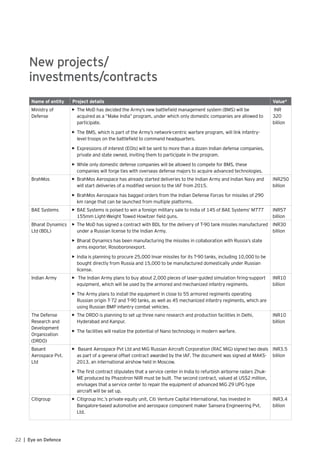 22 | Eye on Defence
New projects/
investments/contracts
Name of entity Project details Value*
Ministry of
Defense
►
►
►
•	 The MoD has decided the Army’s new battlefield management system (BMS) will be
acquired as a “Make India” program, under which only domestic companies are allowed to
participate.
•	 The BMS, which is part of the Army’s network-centric warfare program, will link infantry-
level troops on the battlefield to command headquarters.
•	 Expressions of interest (EOIs) will be sent to more than a dozen Indian defense companies,
private and state owned, inviting them to participate in the program.
•	 While only domestic defense companies will be allowed to compete for BMS, these
companies will forge ties with overseas defense majors to acquire advanced technologies.
INR
320
billion
BrahMos •	 BrahMos Aerospace has already started deliveries to the Indian Army and Indian Navy and
will start deliveries of a modified version to the IAF from 2015.
•	 BrahMos Aerospace has bagged orders from the Indian Defense Forces for missiles of 290
km range that can be launched from multiple platforms.
INR250
billion
BAE Systems •	 BAE Systems is poised to win a foreign military sale to India of 145 of BAE Systems’ M777
155mm Light-Weight Towed Howitzer field guns.
INR57
billion
Bharat Dynamics
Ltd (BDL)
•	 The MoD has signed a contract with BDL for the delivery of T-90 tank missiles manufactured
under a Russian license to the Indian Army.
•	 Bharat Dynamics has been manufacturing the missiles in collaboration with Russia’s state
arms exporter, Rosoboronexport.
•	 India is planning to procure 25,000 Invar missiles for its T-90 tanks, including 10,000 to be
bought directly from Russia and 15,000 to be manufactured domestically under Russian
license.
INR30
billion
Indian Army •	 ► The Indian Army plans to buy about 2,000 pieces of laser-guided simulation firing-support
equipment, which will be used by the armored and mechanized infantry regiments.
•	 The Army plans to install the equipment in close to 55 armored regiments operating
Russian origin T-72 and T-90 tanks, as well as 45 mechanized infantry regiments, which are
using Russian BMP infantry combat vehicles.
INR10
billion
The Defense
Research and
Development
Organization
(DRDO)
•	 The DRDO is planning to set up three nano research and production facilities in Delhi,
Hyderabad and Kanpur.
•	 The facilities will realize the potential of Nano technology in modern warfare.
INR10
billion
Basant
Aerospace Pvt.
Ltd
•	 ► Basant Aerospace Pvt Ltd and MiG Russian Aircraft Corporation (RAC MiG) signed two deals
as part of a general offset contract awarded by the IAF. The document was signed at MAKS-
2013, an international airshow held in Moscow.
•	 The first contract stipulates that a service center in India to refurbish airborne radars Zhuk-
ME produced by Phazotron NIIR must be built. The second contract, valued at US$2 million,
envisages that a service center to repair the equipment of advanced MiG 29 UPG type
aircraft will be set up.
INR3.5
billion
Citigroup •	 Citigroup Inc.’s private equity unit, Citi Venture Capital International, has invested in
Bangalore-based automotive and aerospace component maker Sansera Engineering Pvt.
Ltd.
INR3.4
billion
 