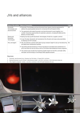 25Eye on Defence |
JVs and alliances
Name of the entities Nature of transaction Value*
Dynamatic
Technologies and
AeroVironment
•	 Dynamatic Technologies and AeroVironment have signed a teaming agreement to
address the growing global demand for Unmanned Aircraft Systems (UAS).
•	 The agreement will enable Dynamatic and AeroVironment to work together on a
number of business opportunities for potential customers, including the MoD and the
Ministry of Home Affairs.
NA
Boeing and
Dynamatic
Technologies
•	 Boeing has tied up with Dynamatic Technologies of India for a supplier contract.
•	 As per the deal, Dynamatic will manufacture the aft pylon and cargo ramp assemblies
for Boeing’s CH-47F Chinook.
HAL and Sagem •	 HAL has entered a contract with Safran group company Sagem to set up manufacturing
and depot-level maintenance facilities.
•	 The facility will look forward to in-house manufacture and depot level maintenance of
AFCS and LRUs for the ALH Dhruv and HJT-36 Sitara intermediate jet trainer programs.
•	 The contract also includes the Turbomeca Shakti engine for the Dhruv and light utility
helicopter and technology in the Mirage 2000 upgrade program.
NA
Sources:
1.	 “Dynamatic, AeroVironment tie up”, Business Line (The Hindu), 17 August 2013, via Factiva.
2.	 “Boeing & Dynamatic tie up for Chinook”, Indian Business Insight, 5 July 2013, via Factiva, © 2013 Informatics (India) Ltd.
3.	 “HAL, Sagem to cooperate”, Contify, 1 July 2013, via Factiva, © 2013 SP Guide Publications Pvt. Ltd.
 