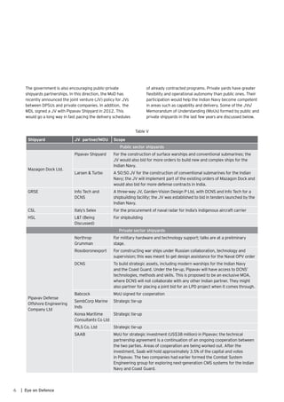 6 | Eye on Defence
The government is also encouraging public-private
shipyards partnerships. In this direction, the MoD has
recently announced the joint venture (JV) policy for JVs
between DPSUs and private companies. In addition, the
MDL signed a JV with Pipavav Shipyard in 2012. This
would go a long way in fast pacing the delivery schedules
of already contracted programs. Private yards have greater
flexibility and operational autonomy than public ones. Their
participation would help the Indian Navy become competent
in areas such as capability and delivery. Some of the JVs/
Memorandum of Understanding (MoUs) formed by public and
private shipyards in the last few years are discussed below.
Shipyard JV partner/MOU Scope
Public sector shipyards
Mazagon Dock Ltd.
Pipavav Shipyard For the construction of surface warships and conventional submarines; the
JV would also bid for more orders to build new and complex ships for the
Indian Navy.
Larsen & Turbo A 50:50 JV for the construction of conventional submarines for the Indian
Navy; the JV will implement part of the existing orders of Mazagon Dock and
would also bid for more defense contracts in India.
GRSE Info Tech and
DCNS
A three-way JV, Garden-Vision Design P Ltd, with DCNS and Info Tech for a
shipbuilding facility; the JV was established to bid in tenders launched by the
Indian Navy.
CSL Italy’s Selex For the procurement of naval radar for India’s indigenous aircraft carrier
HSL L&T (Being
Discussed)
For shipbuilding
Private sector shipyards
Pipavav Defense
Offshore Engineering
Company Ltd
Northrop
Grumman
For military hardware and technology support; talks are at a preliminary
stage.
Rosoboronexport For constructing war ships under Russian collaboration, technology and
supervision; this was meant to get design assistance for the Naval OPV order
DCNS To build strategic assets, including modern warships for the Indian Navy
and the Coast Guard. Under the tie-up, Pipavav will have access to DCNS’
technologies, methods and skills. This is proposed to be an exclusive MOA,
where DCNS will not collaborate with any other Indian partner. They might
also partner for placing a joint bid for an LPD project when it comes through.
Babcock MoU signed for cooperation
SembCorp Marine
Inds
Strategic tie-up
Korea Maritime
Consultants Co Ltd
Strategic tie-up
PILS Co. Ltd Strategic tie-up
SAAB MoU for strategic investment (US$38 million) in Pipavav; the technical
partnership agreement is a continuation of an ongoing cooperation between
the two parties. Areas of cooperation are being worked out. After the
investment, Saab will hold approximately 3.5% of the capital and votes
in Pipavav. The two companies had earlier formed the Combat System
Engineering group for exploring next-generation CMS systems for the Indian
Navy and Coast Guard.
Table V
 
