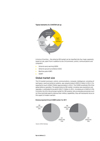 Typical elements of a C4ISTAR set up




                     UAVs and
                     aerostats

                                        Night
                                        vision
        Radars                          devices
          and
        sensors

                         Surveillance
                         equipment




In terms of function, , the airborne ISR market can be classified into four major segments,
based on role, apart from in addition to the C4 (command, control, communications and
computer):

•	   Airborne early warning (AEW)
•	   Airborne ground surveillance (AGS)
•	   Maritime patrol (MP)
•	   SIGNIT

Global market size
The C4 market (command, control, communications, computer, intelligence), consisting of
land space, naval and airborne systems, was valued at about US$53.2 billion in 2011. It is
expected to touch US$63.7billion approximately in 2012. The C4ISR constitutes 5% of the
global defence spending. The global airborne ISR market, including new acquisitions and
upgrades, is estimated to be worth US$17.3 billion in 2011, increasing at a CAGR of 2.5%.
Currently, the US is the principal market for ISR systems, but as emerging economies such
as China and India seek to improve their military capabilities, they will necessarily focus on
this aspect of modern warfare.    


Global projected C4 and C4ISR market for 2011


   ISR                                               ISR
US$17.3bn                                         US$17.3bn
   25%                                              25%




                                              C4                                  C4
                                           US$53.2bn                           US$53.2bn
                                              75%                                75%
Source: Q-Tech Synergy




Eye on defence | 3
 