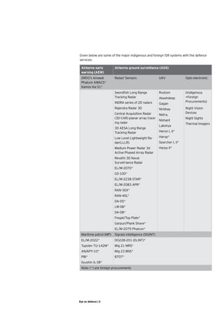 Given below are some of the major indigenous and foreign ISR systems with the defence
services:

 Airborne early         Airborne ground surveillance (AGS)
 warning (AEW)
 DRDO’s Airawat         Radar/ Sensors                  UAV               Opto electronic
 Phalcon AWACS*
 Kamov Ka-31*
                        Swordfish Long Range            Rustom            (Indigenous
                        Tracking Radar                  Akashdeep         +Foreign
                        INDRA series of 2D radars                         Procurements)
                                                        Gagan
                        Rajendra Radar 3D            Nirbhay              Night Vision
                        Central Acquisition Radar                         Devices
                                                     Netra,
                        (3D-CAR) planar array track-                      Night Sights
                                                     Nishant
                        ing radar                                         Thermal Imagers
                                                     Lakshya
                        3D AESA Long Range
                        Tracking Radar               Heron I, II*

                        Low Level Lightweight Ra-    Harop*
                        dar(LLLR)                       Searcher I, II*
                        Medium Power Radar 3d           Harpy II*
                        Active Phased Array Radar
                        Revathi 3D Naval 	
                        Surveil-lance Radar
                        EL/M-2070*
                        GS-100*
                        EL/M-2238 STAR*
                        EL/M-2083 APR*
                        RAN-30X*
                        RAN-40L*
                        DA-05*
                        LW-08*
                        DA-08*
                        Fregat/Top Plate*
                        Garpun/Plank Shave*
                        EL/M-2075 Phalcon*
 Maritime patrol (MP)   Signals intelligence (SIGINT)
 EL/M-2022*             DO228-201 (ELINT)*
 Tupolev TU-142M*       Mig 21 MRS*
 AN/APY-10*             Mig 23 BNS*
 P8I*                   B707*
 IIyushin IL-38*
 Note: (*) are foreign procurements




Eye on defence | 5
 
