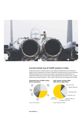 Current market size of C4ISR systems in India
Garnering the power of C4ISR systems, Indian defence establishments are moving from
platform-centric operations to net-centric operations and gearing up for new and improved
C4ISR technologies, the new thrust area, with an average spend of 5% allocation. It is
apprehended that India procured US$2.76 billion ISR systems from 2007 to 2011, majorly
comprising surveillance systems — UAVs, radars, AEW aircrafts and choppers from abroad.

Aniticipated share of C4ISR in Indian       Indian imports including C4ISR
Defence expenditure                         (2007–2011) (in US$ million)

   Land                         Other                                      Land (1275, 9%)
   15%                           25%
                                                                                Missiles (958, 6%)

Naval
15%
                                                                               ISR (2768, 19%)
   R&D                           Air
   10%                           30%                                         Ships (361, 2%)

                                          Aircraft
               C4ISR                    (9031, 60%)                    Engines (238, 2%)
                5%                                        Air Defence (294, 2%)

Source: Q-Tech Synergy.                     Source: Compiled from SIPRI.




Eye on defence | 6
 
