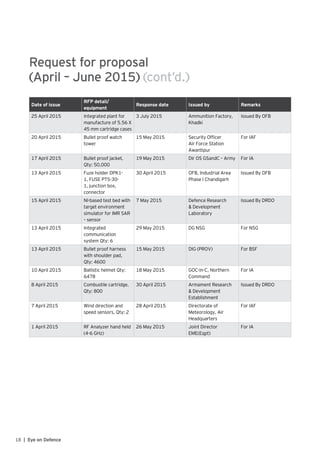 18 | Eye on Defence
Request for proposal
(April – June 2015) (cont’d.)
Date of issue
RFP detail/
equipment
Response date Issued by Remarks
25 April 2015 Integrated plant for
manufacture of 5.56 X
45 mm cartridge cases
3 July 2015 Ammunition Factory,
Khadki
Issued By OFB
20 April 2015 Bullet proof watch
tower
15 May 2015 Security Officer
Air Force Station
Awantipur
For IAF
17 April 2015 Bullet proof jacket,
Qty: 50,000
19 May 2015 Dir OS GSandC – Army For IA
13 April 2015 Fuze holder DPK1-
1, FUSE PTS-30-
1, junction box,
connector
30 April 2015 OFB, Industrial Area
Phase I Chandigarh
Issued By OFB
15 April 2015 NI-based test bed with
target environment
simulator for IMR SAR
– sensor
7 May 2015 Defence Research
& Development
Laboratory
Issued By DRDO
13 April 2015 Integrated
communication
system Qty: 6
29 May 2015 DG NSG For NSG
13 April 2015 Bullet proof harness
with shoulder pad,
Qty: 4600
15 May 2015 DIG (PROV) For BSF
10 April 2015 Ballistic helmet Qty:
6478
18 May 2015 GOC-in-C, Northern
Command
For IA
8 April 2015 Combustile cartridge,
Qty: 800
30 April 2015 Armament Research
& Development
Establishment
Issued By DRDO
7 April 2015 Wind direction and
speed sensors, Qty: 2
28 April 2015 Directorate of
Meteorology, Air
Headquarters
For IAF
1 April 2015 RF Analyzer hand held
(4-6 GHz)
26 May 2015 Joint Director
EME(Eqpt)
For IA
 