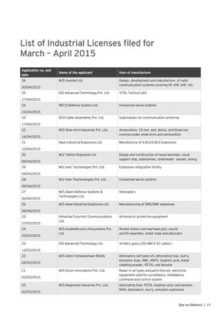 19Eye on Defence |
List of Industrial Licenses filed for
March – April 2015
Application no. and
date
Name of the applicant Item of manufacture
36
30/04/2015
M/S Avantel Ltd. Design, development and manufacture of radio
communication systems covering HF,VHF,UHF, etc.
35
27/04/2015
OIS Advanced Technology Pvt. Ltd. VTOL Tactical UAS
34
23/04/2015
NECO Defence System Ltd. Unmanned aerial systems
33
17/04/2015
DCX Cable Assemblies Pvt. Ltd. Submodules for communication antennas
32
16/04/2015
M/S Shan Arm Industries Pvt. Ltd. Ammunition, 10 mm and above, and those not
covered under small arms and ammunition
31
10/04/2015
Ideal Industrial Explosives Ltd. Manufacture of S.M.S/S.M.E Explosives.
30
09/04/2015
M/s Tebma Shipyards Ltd. Design and construction of naval warships, naval
support ship, submarines, underwater vessels, diving
29
09/04/2015
M/s Vem Technologies Pvt. Ltd. Explosives integration facility
28
09/04/2015
M/s Vem Thechnologies Pvt. Ltd. Unmanned aerial systems
27
06/04/2015
M/S Adani Defence Systems &
Technologies Ltd.
Helicopters
26
06/04/2015
M/S Ideal Industrial Explosives Ltd. Manufacturing of SMS/SME explosives
25
27/03/2015
Himachal Futuristic Communications
Ltd.
Armored or protective equipment
24
20/03/2015
M/S Aviahelitronics Infosystems Pvt.
Ltd.
Rocket motors and warhead part, nozzle
and fin assembly, motor tube and obturator
23
12/03/2015
OIS Advanced Technology Ltd. Artillery guns (155 MM X 52 caliber)
22
02/03/2015
M/S Aileni Venkateshwar Reddy Detonators (all types of), detonating fuse, slurry,
emulsion, bulk, SME, ANFO, styphnic acid, metal
cladding powder, PETN, cast booster
21
02/03/2015
M/S Elcom Innovations Pvt. Ltd. Radar of all types and parts thereof, electronic
equipment used for surveillance, intelligence,
command and control system
20
02/03/2015
M/S Regenesis Industries Pvt. Ltd. Detonating fuse, PETN, styphnic acid, cast booster,
NHN, detonators, slurry, emulsion explosives
 