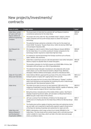20 | Eye on Defence
New projects/investments/
contracts
Name of entity Project details Value*
Indian Navy, Larsen
& Toubro (L&T) and
Pipavav Defence &
Offshore Engineering
Company
•	 ►	The Government of India (GoI) has selected L&T and Pipavav to build six
conventional submarines for the Indian Navy.
•	 ►	The project will come under the “Buy and Make (India)” category, wherein
Indian companies will tie-up with foreign players to obtain the required
technology.
•	 ►	The potential foreign submarine contenders in the race for the project are
French DCNS “Scorpene,” Russia’s Rubin Amur 1650, the German HDW Type
214 and Spain’s Navantia S-80.
INR530
billion
Goa Shipyard Ltd.
(GSL)
•	 ►	GSL bagged an order to build 12 Mine Counter-Measure Vessels (MCMVs)
for the Indian Navy. It is currently scouting for foreign companies for the
technology transfer required to create these high-tech ships.
•	 ►	It is looking for required technology from foreign countries such as Russia,
Spain, Sweden, Italy and Korea.
INR320
billion
Indian Navy •	 ►	Indian Navy is planning to procure 100 new-generation naval utility helicopters
(NUH) to replace its obsolete fleet of Chetak helicopters.
•	 ►	The possible contenders for the NUH program are AS565 MBe of Airbus, Bell
Helicopters-429 and Super Lynx 300 of AgustaWestland.
•	 ►	The selected foreign helicopter manufacturer will collaborate with private
Indian players such as Tata Advanced Systems, Bharat Forge, Mahindra
Aerospace, Reliance Defence & Aerospace, and L&T to manufacture NUH.
INR120
billion
Indian Air Force (IAF),
Airbus and Tata Sons
•	 ►	India’s Defence Ministry approved the purchase of 56 units of Airbus C295
transport planes to replace IAF’s ageing fleet of Avro aircraft.
•	 ►	Airbus will supply the first 16 units of the C295 planes in “flyaway” condition,
while it will manufacture and assemble the remaining 40 units in India through
partnership with Tata Advanced Systems (TAS).
INR112.2
billion
Indian Army •	 ►	The Indian Army plans to procure six new regiments (108 units) of the
indigenous Pinaka Multi-Launcher Rocket System (MLRS), capable of flattening
a 3.9 sq km area at a range of 40 km in less than a minute.
•	 ►	Being the primary manufacturers of the mobile artillery system, Tata Power’s
Strategic Engineering Division (SED), L&T and state-run Bharat Earth Movers
(BEM) may get a major share of the contract.
INR19.5
billion
L&T •	 ►	L&T own a contract from the Ministry of Defence for the design and
construction of a floating dock for the Indian Navy (FDN) at its Warship Design
Center.
•	 ►	The floating dock will be capable of docking naval ships and submarines during
day and night, and is expected to significantly augment support infrastructure
of the Navy for docking of warships and submarines for repair and refit.
INR4.7
billion
Indian Navy and
Defence Research
and Development
Organisation (DRDO)
•	 ►	DRDO is developing a short-range surface-to-air missile (SRSAM) for the
Indian Navy. The new missile will be canister-based, with a vertically-launched
system suitable for naval ships, which can hide in the ship’s dock and escape
enemy surveillance radars.
NA
 