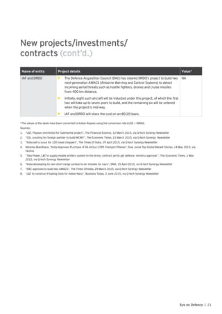 21Eye on Defence |
Name of entity Project details Value*
IAF and DRDO •	 ►	The Defence Acquisition Council (DAC) has cleared DRDO’s project to build two
next-generation AWACS (Airborne Warning and Control Systems) to detect
incoming aerial threats such as hostile fighters, drones and cruise missiles
from 400 km distance.
•	 ►	Initially, eight such aircraft will be inducted under this project, of which the first
two will take up to seven years to build, and the remaining six will be ordered
when the project is mid-way.
•	 ►	IAF and DRDO will share the cost on an 80:20 basis.
NA
New projects/investments/
contracts (cont’d.)
*The values of the deals have been converted to Indian Rupees using the conversion rate1US$ = INR60.
Sources:
1.	 “L&T, Pipavav shortlisted for Submarine project”, The Financial Express, 12 March 2015, via Q-tech Synergy Newsletter
2.	 “GSL scouting for foreign partner to build MCMV”, The Economic Times, 21 March 2015, via Q-tech Synergy Newsletter
3.	 “India set to scout for 100 naval choppers”, The Times Of India, 29 April 2015, via Q-tech Synergy Newsletter
4.	 Niharika Mandhana ,“India Approves Purchase of 56 Airbus C295 Transport Planes”, Dow Jones Top Global Market Stories, 14 May 2015, via
Factiva
5.	 “Tata Power, L&T to supply mobile artillery system to the Army; contract yet to get defence ministry approval ”, The Economic Times, 1 May
2015, via Q-tech Synergy Newsletter
6.	 “India developing its own short-range surface-to-air missiles for navy”, DNA, 15 April 2015, via Q-tech Synergy Newsletter
7.	 “DAC approves to build two AWACS”, The Times Of India, 29 March 2015, via Q-tech Synergy Newsletter
8.	 “L&T to construct Floating Dock for Indian Navy”, Business Today, 3 June 2015, via Q-tech Synergy Newsletter
 