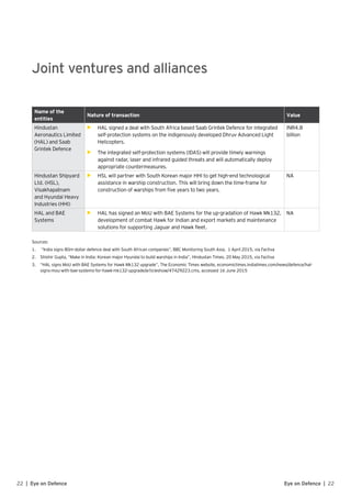 22 | Eye on Defence 22Eye on Defence |
Joint ventures and alliances
Name of the
entities
Nature of transaction Value
Hindustan
Aeronautics Limited
(HAL) and Saab
Grintek Defence
•	 ►	HAL signed a deal with South Africa based Saab Grintek Defence for integrated
self-protection systems on the indigenously developed Dhruv Advanced Light
Helicopters.
•	 ►	The integrated self-protection systems (IDAS) will provide timely warnings
against radar, laser and infrared guided threats and will automatically deploy
appropriate countermeasures.
INR4.8
billion
Hindustan Shipyard
Ltd. (HSL),
Visakhapatnam
and Hyundai Heavy
Industries (HHI)
•	 ►	HSL will partner with South Korean major HHI to get high-end technological
assistance in warship construction. This will bring down the time-frame for
construction of warships from five years to two years.
NA
HAL and BAE
Systems
•	 HAL has signed an MoU with BAE Systems for the up-gradation of Hawk Mk132,
development of combat Hawk for Indian and export markets and maintenance
solutions for supporting Jaguar and Hawk fleet.
NA
Sources:
1.	 “India signs 80m-dollar defence deal with South African companies”, BBC Monitoring South Asia, 1 April 2015, via Factiva
2.	 Shishir Gupta, “Make in India: Korean major Hyundai to build warships in India”, Hindustan Times, 20 May 2015, via Factiva
3.	 “HAL signs MoU with BAE Systems for Hawk Mk132 upgrade”, The Economic Times website, economictimes.indiatimes.com/news/defence/hal-
signs-mou-with-bae-systems-for-hawk-mk132-upgrade/articleshow/47429223.cms, accessed 16 June 2015
 