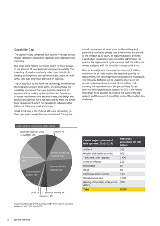 8 | Eye on Defence
Capability Gap
The capability gap comprises four counts — Vintage design,
design capability, production capability and heterogeneous
inventory.
Our small arms holding is a mixed bag in terms of design,
in the absence of own design/development capability. The
inventory of small arms clearly reflects our inability to
develop an indigenous next generation successor of small
arms. This puts enormous pressure on logistics.
The OFB/DPSUs do not have the technology for delivering
the next generation of small arms, and do not have the
capability to produce the huge quantities required for
replacement or making up the deficiencies. Despite an
in-house requirement and assured orders, the design and
production agencies have not been able to meet the forces’
huge requirement, which has resulted in India spending
billions of dollars on small arms import.
Small arms have a life of about 20 years, depending on
their uses and how well they are maintained. Taking the
overall requirement of small arms for the military and
paramilitary forces to be less than three million and the life
of the weapon as 20 years, as explained above, we need
a production capability of approximately .015 million per
year for the replacement cycle to ensure that the military is
always equipped with the latest technology small arms.
With an annual production capacity of around .1 million
small arms of all types against the required quantity for
replacement, our existing production capacity is inadequate.
The ordnance factories will be unable to meet even the
annual replacement requirement of the military, not
counting the requirements of the para military forces.
With the existing production capacity of OFs, it will require
more than three decades to produce the state of the art
weapon and the required quantities to meet the modern day
challenges.
Capital projects planned of
land systems (2012-2027)
Resources
projections (In INR
billion)
Artillery 360
Missiles and missile systems 950
Tanks and tanks upgrade 1400
Arms for infantry 220
Helicopters 60
UAVs 60
Communication systems 750
Miscellaneous gear 1000
Raising of mountain strike corps
(MSC)
700
Total 5,500
Tanks and Tanks
Upgradel 25%
Missiles and Missile
Systems 17%
Miscellaneous Gear
18%
Communication
System 14%
Artillery 7%Raising of mountain strike
corps (MSC) 13%
Arms for Infantry 4%UAVs 1%
Helicopters 1%
Land systems breakdown 2012-2027
Source: Compiled by Q-Tech Synergy and EY from sources accessed
between 1 and 15th June 2015
 